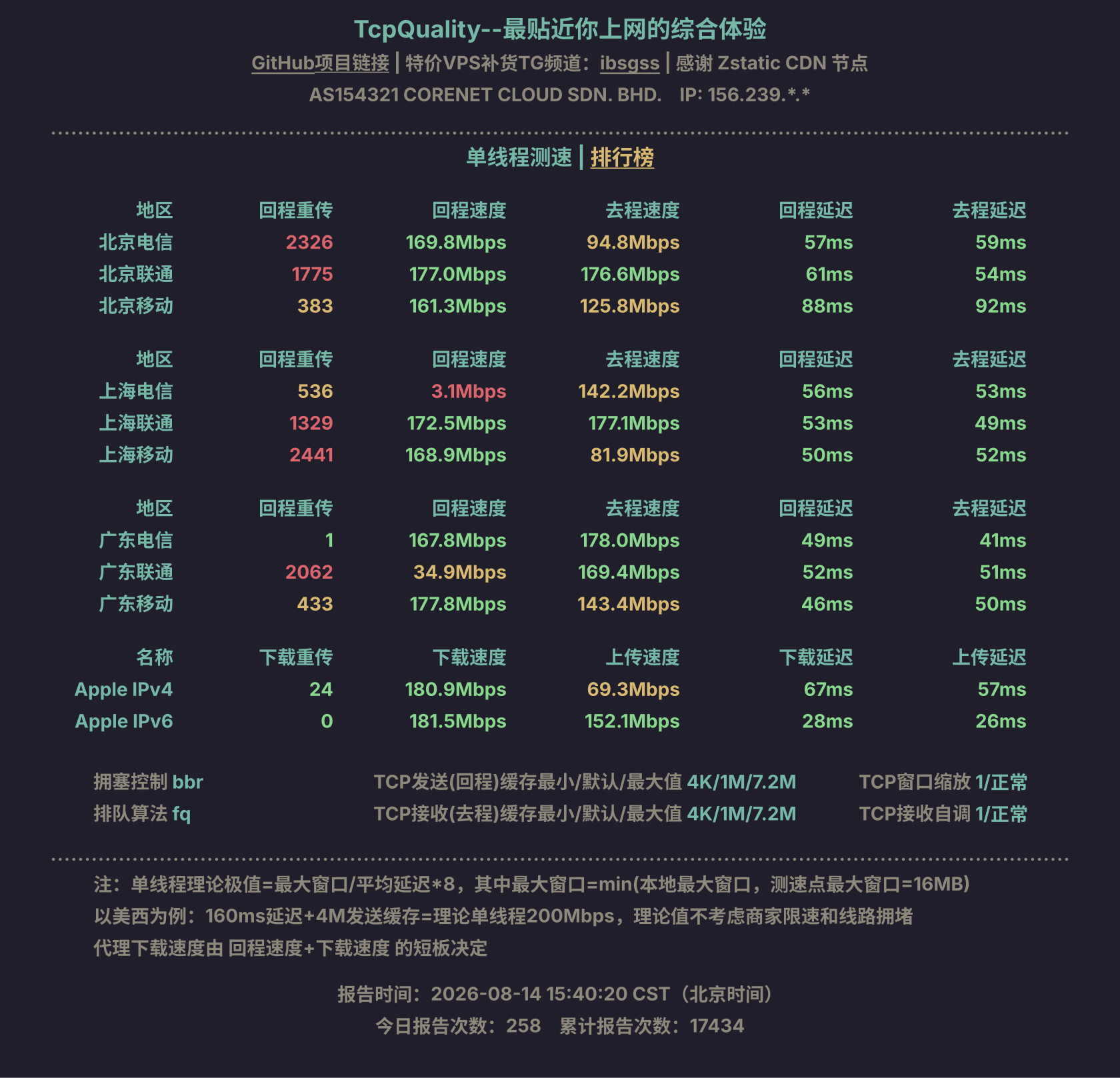 单线程测速