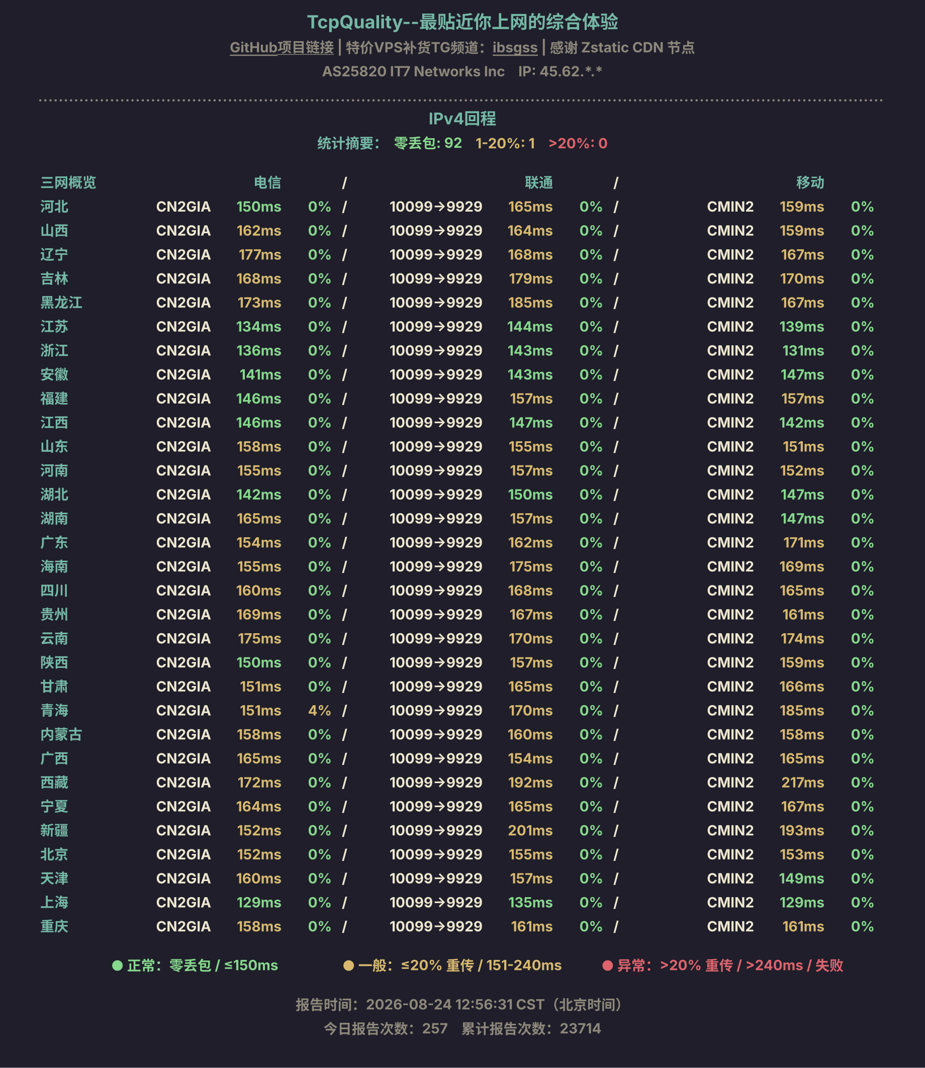 IPv4回程