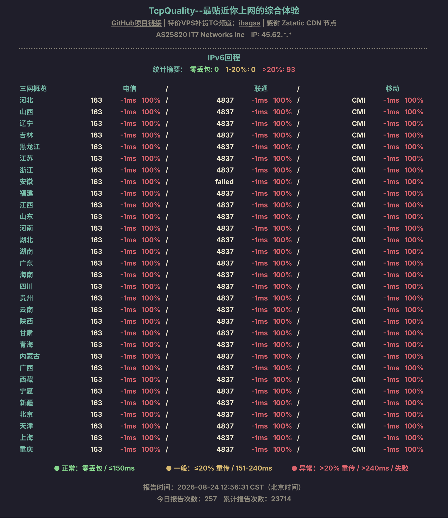 IPv6回程