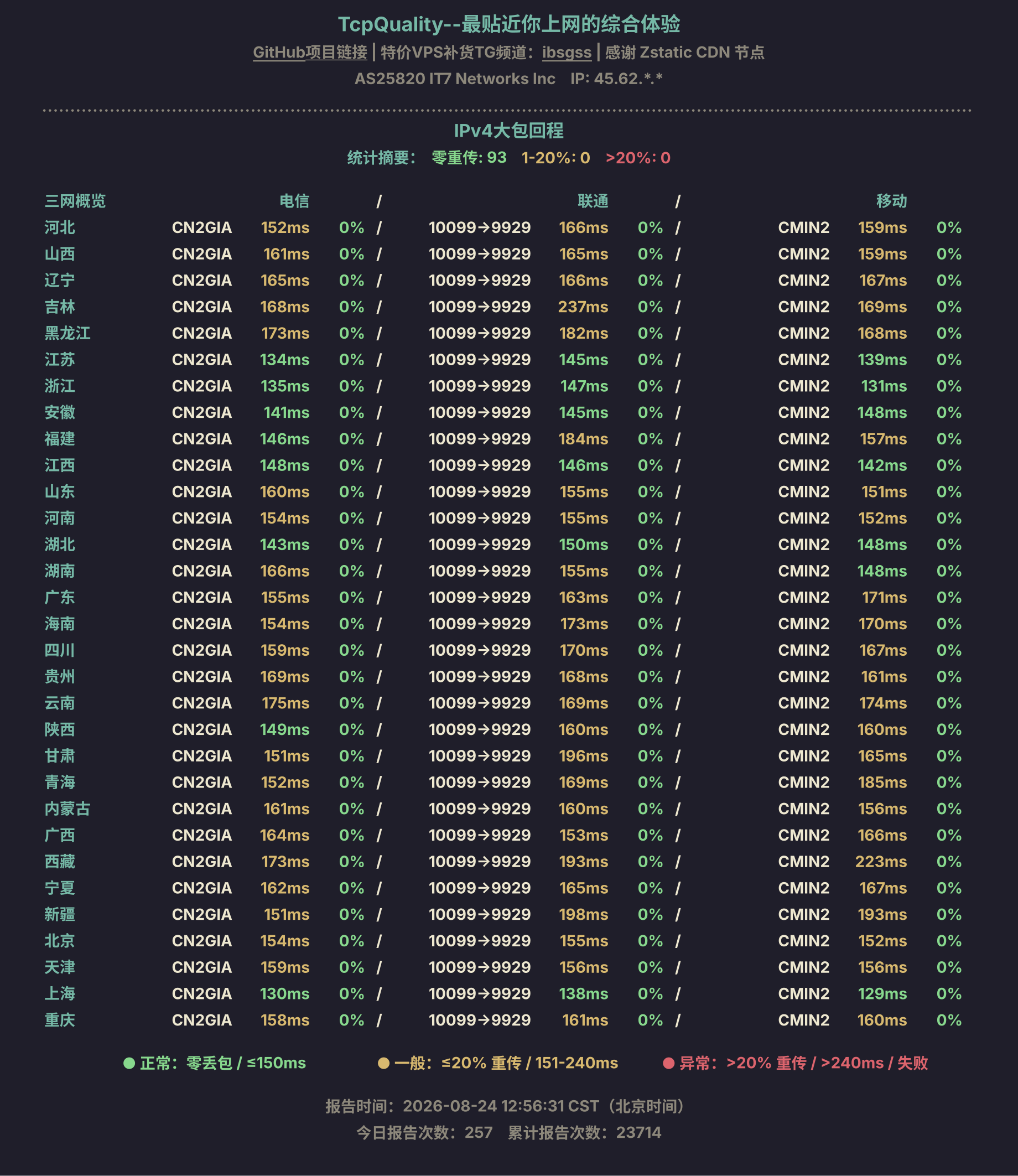 IPv4大包回程