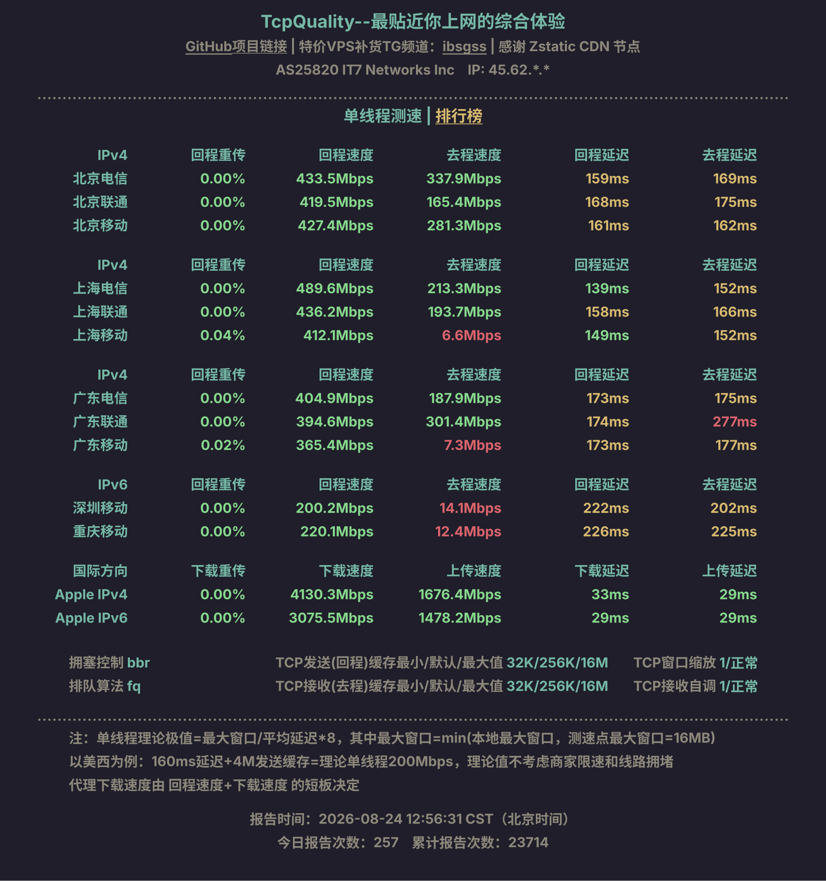 单线程测速