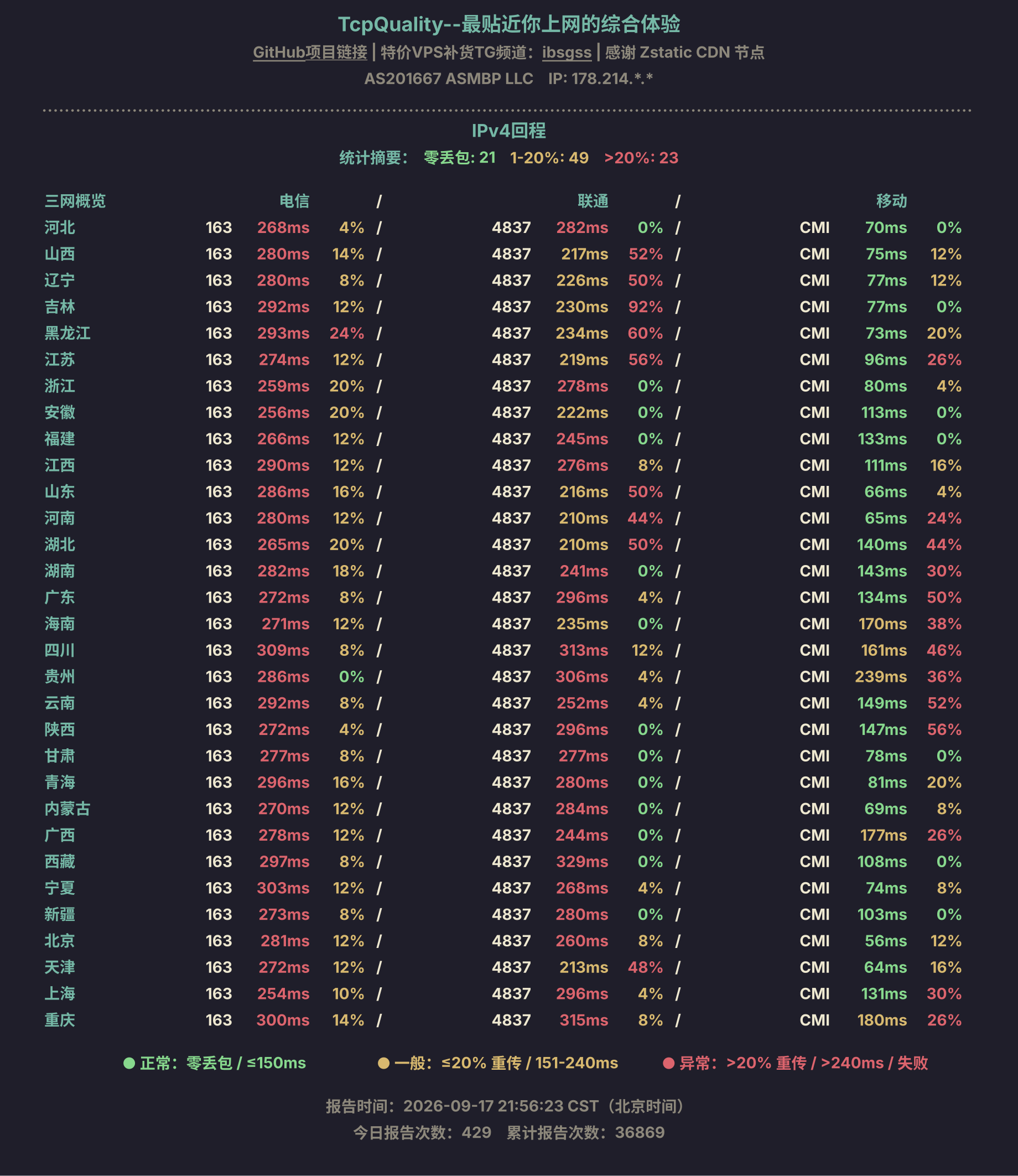 IPv4回程