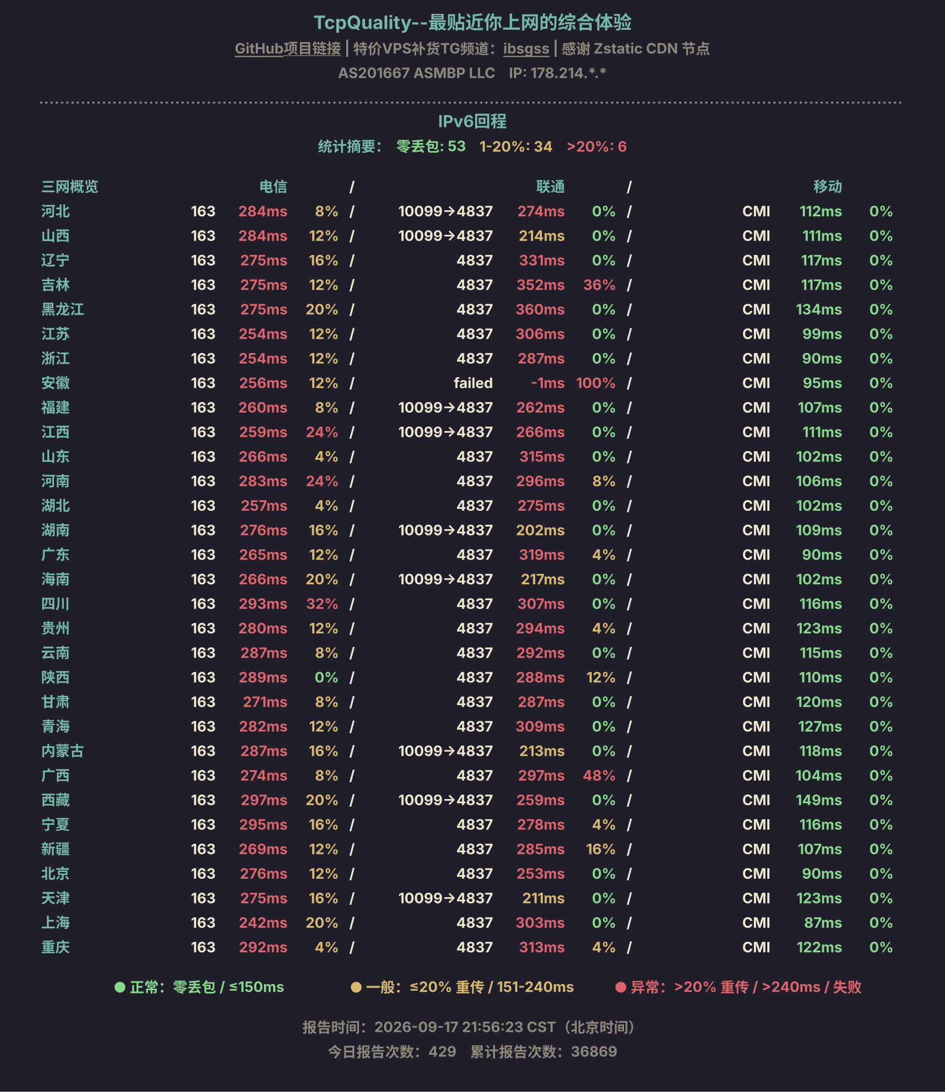 IPv6回程