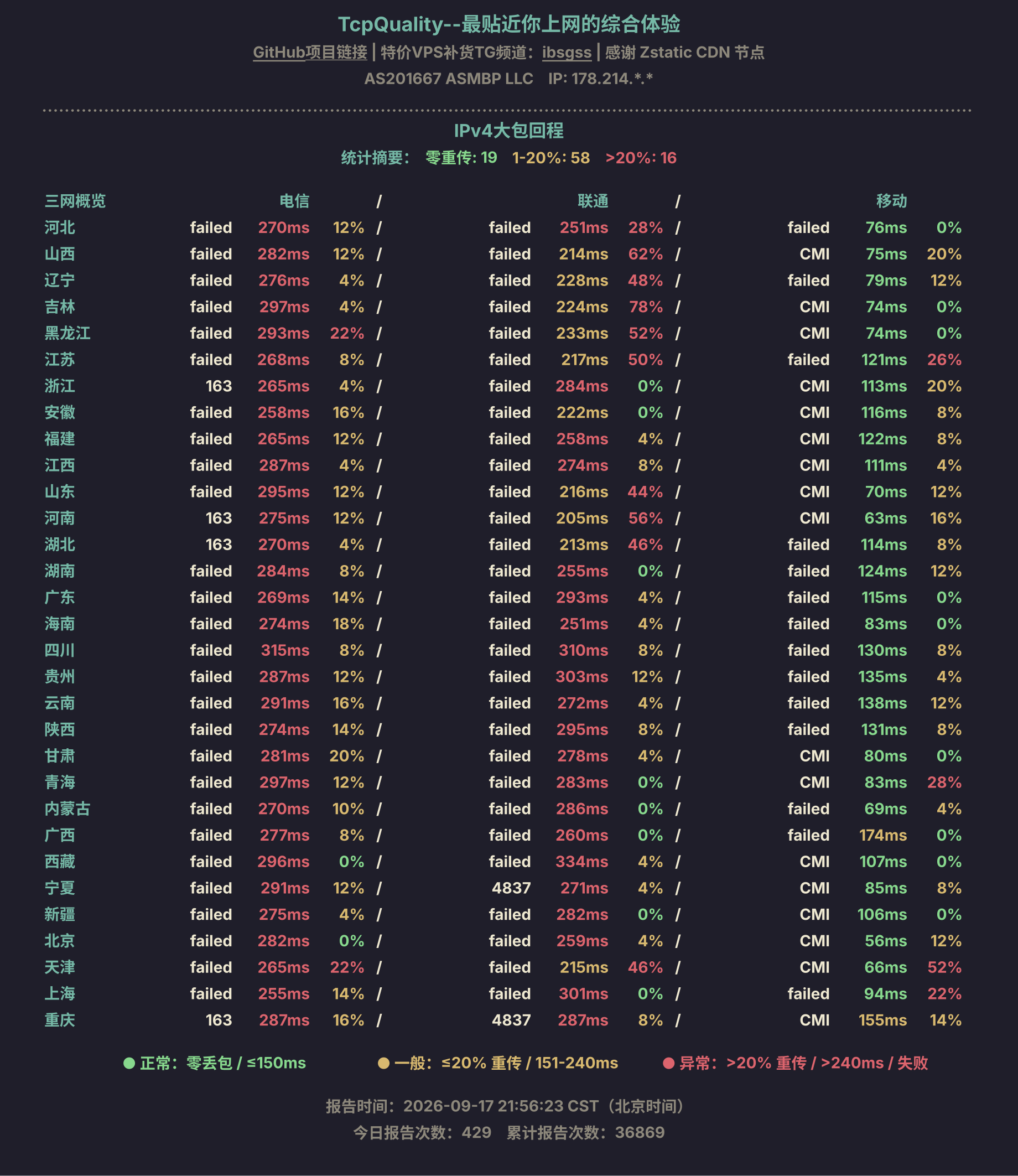 IPv4大包回程