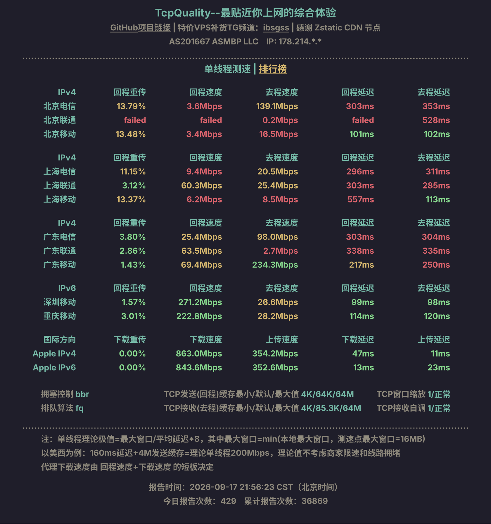 单线程测速