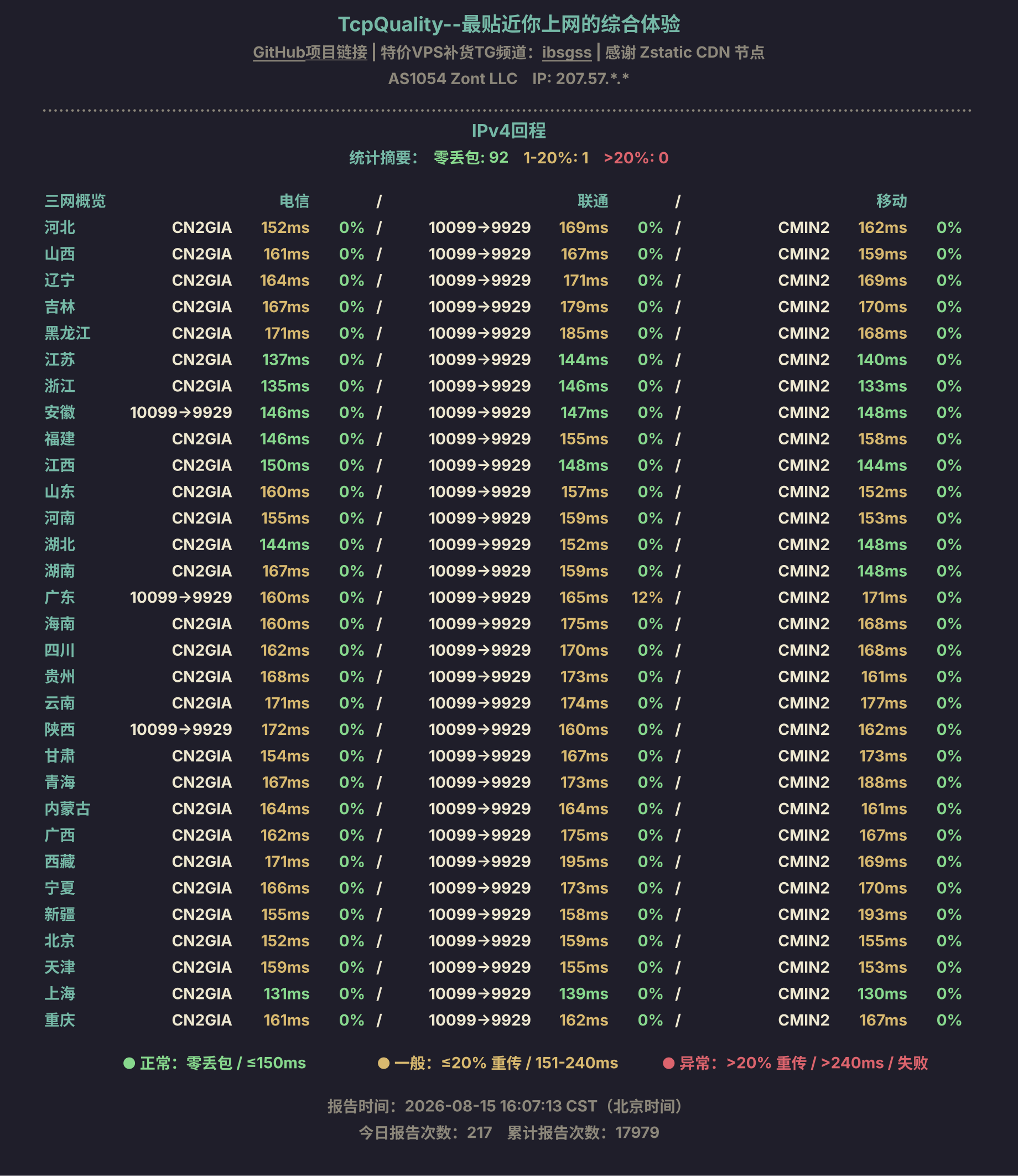 IPv4回程