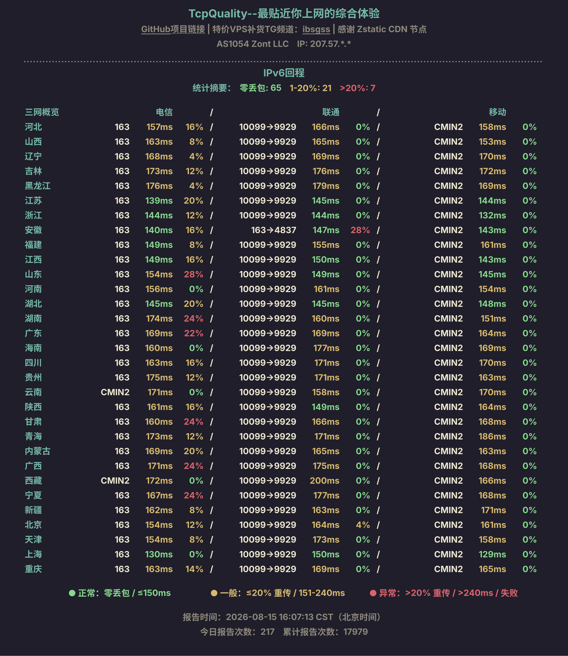 IPv6回程