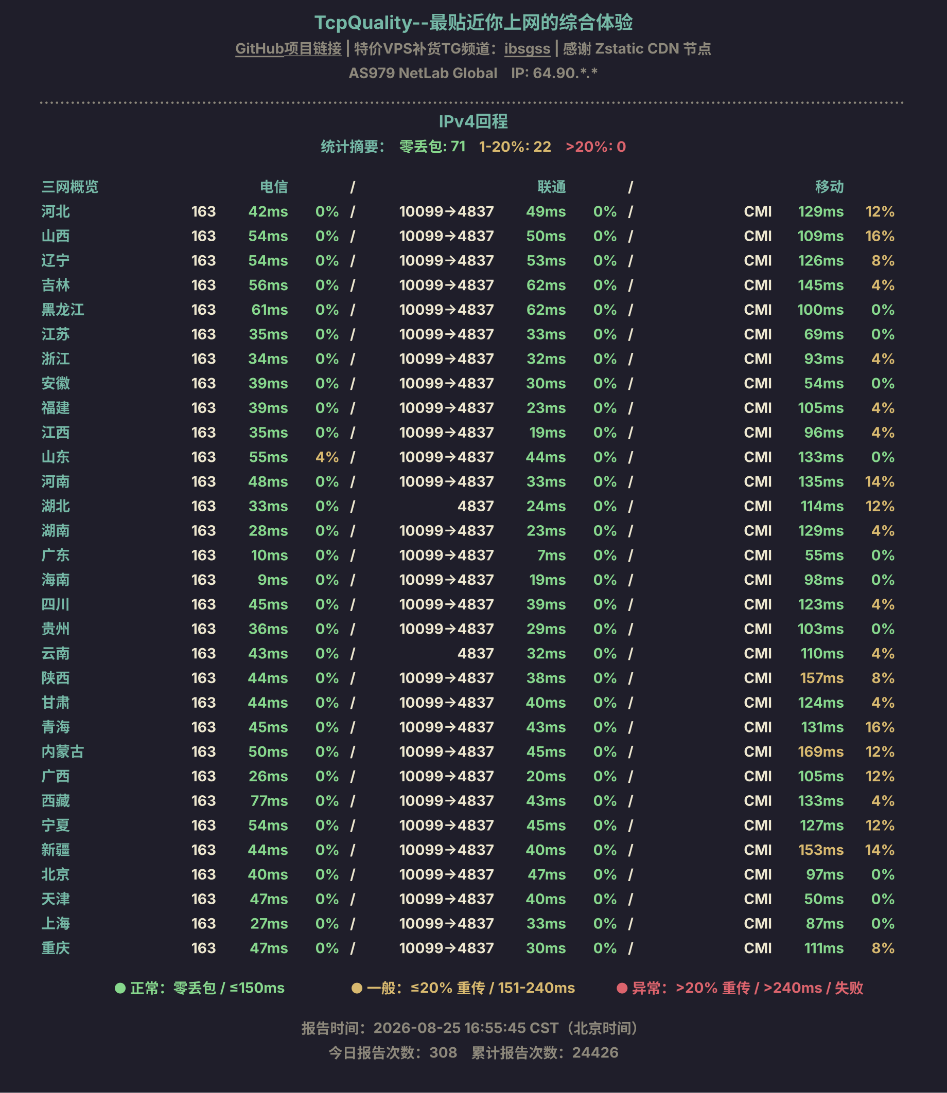 IPv4回程