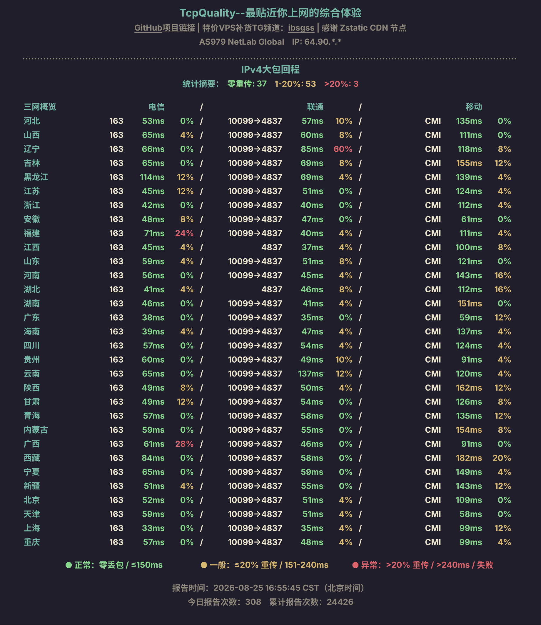 IPv4大包回程