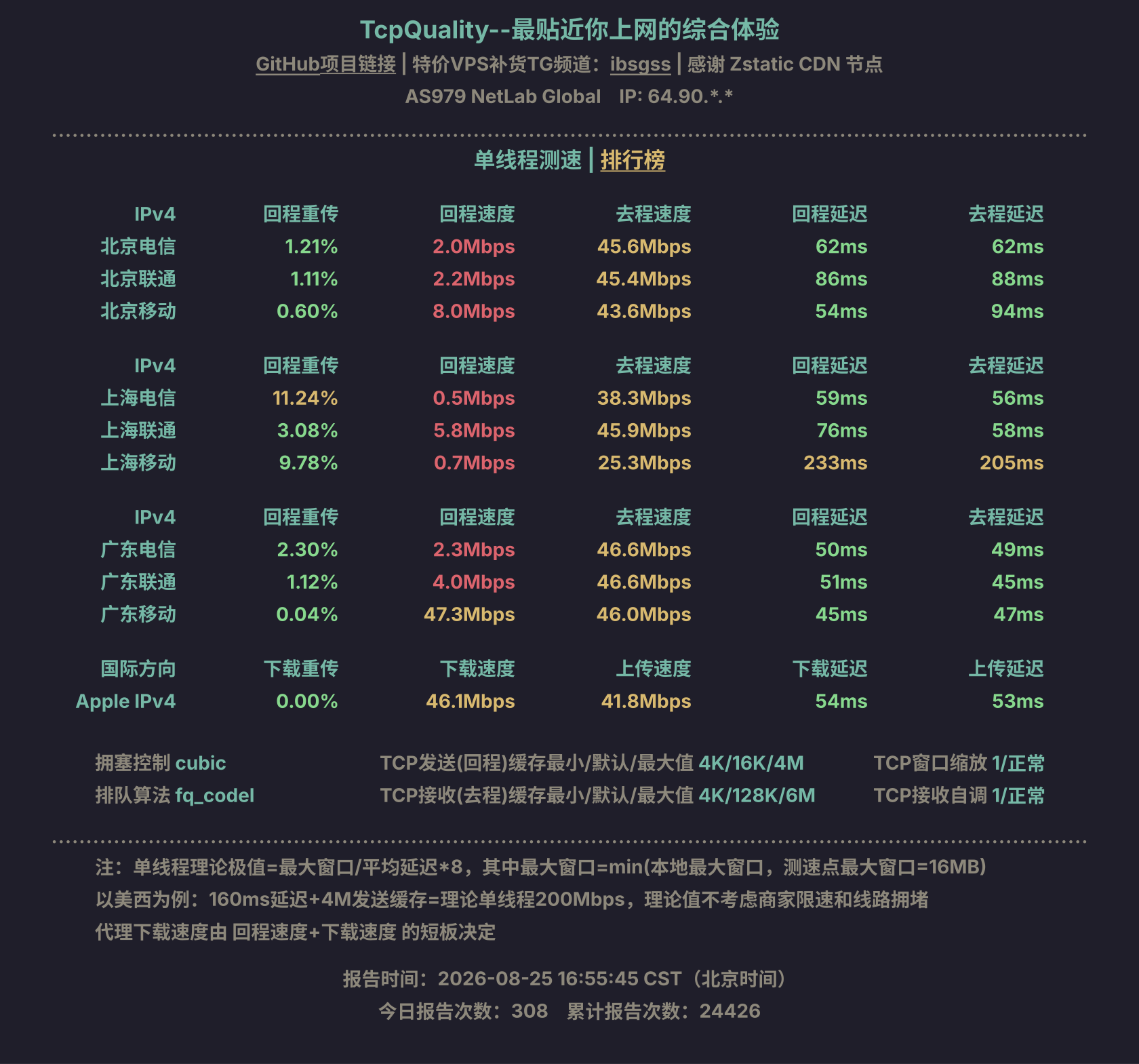单线程测速