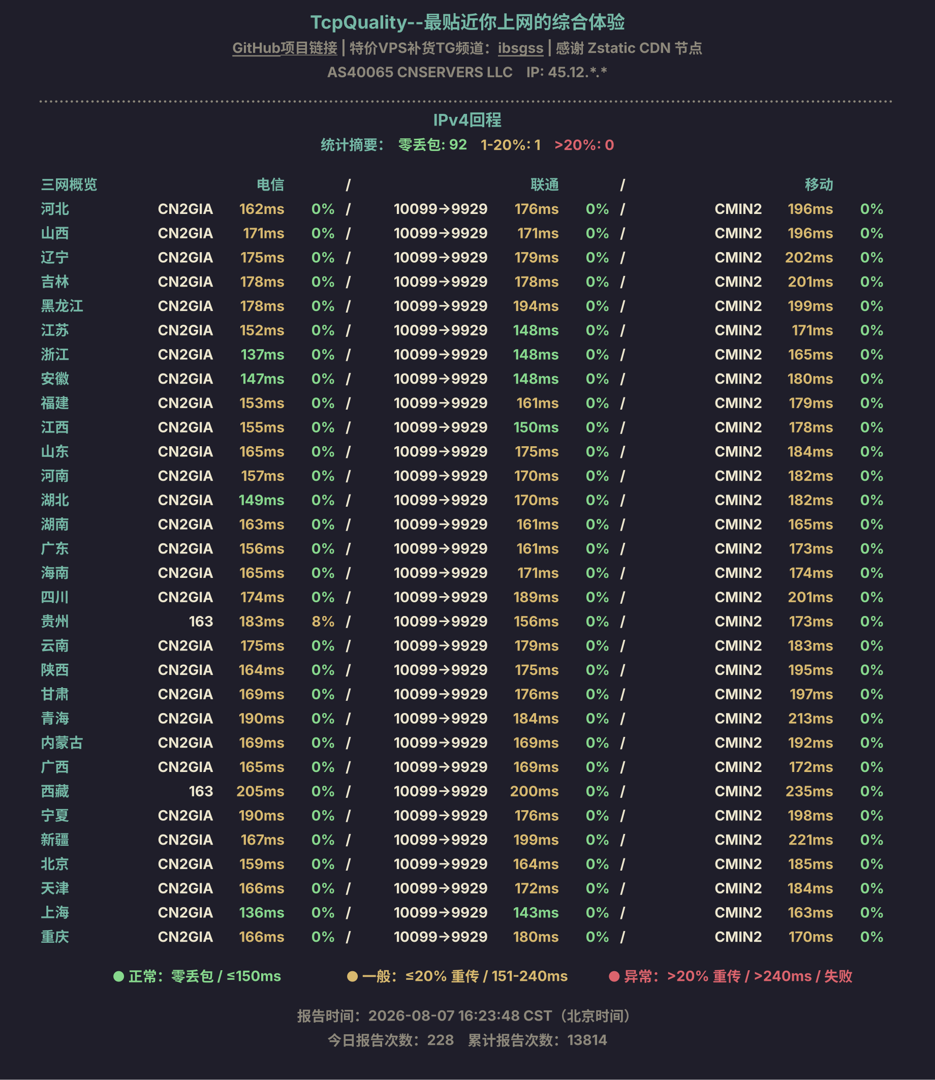 IPv4回程
