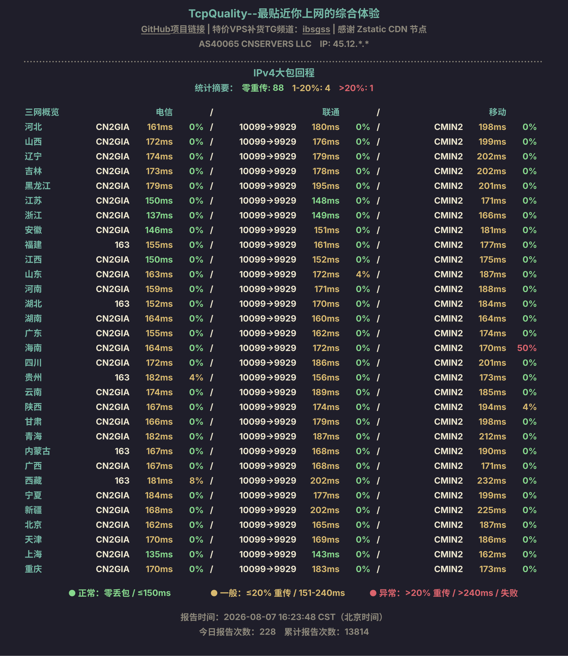 IPv4大包回程