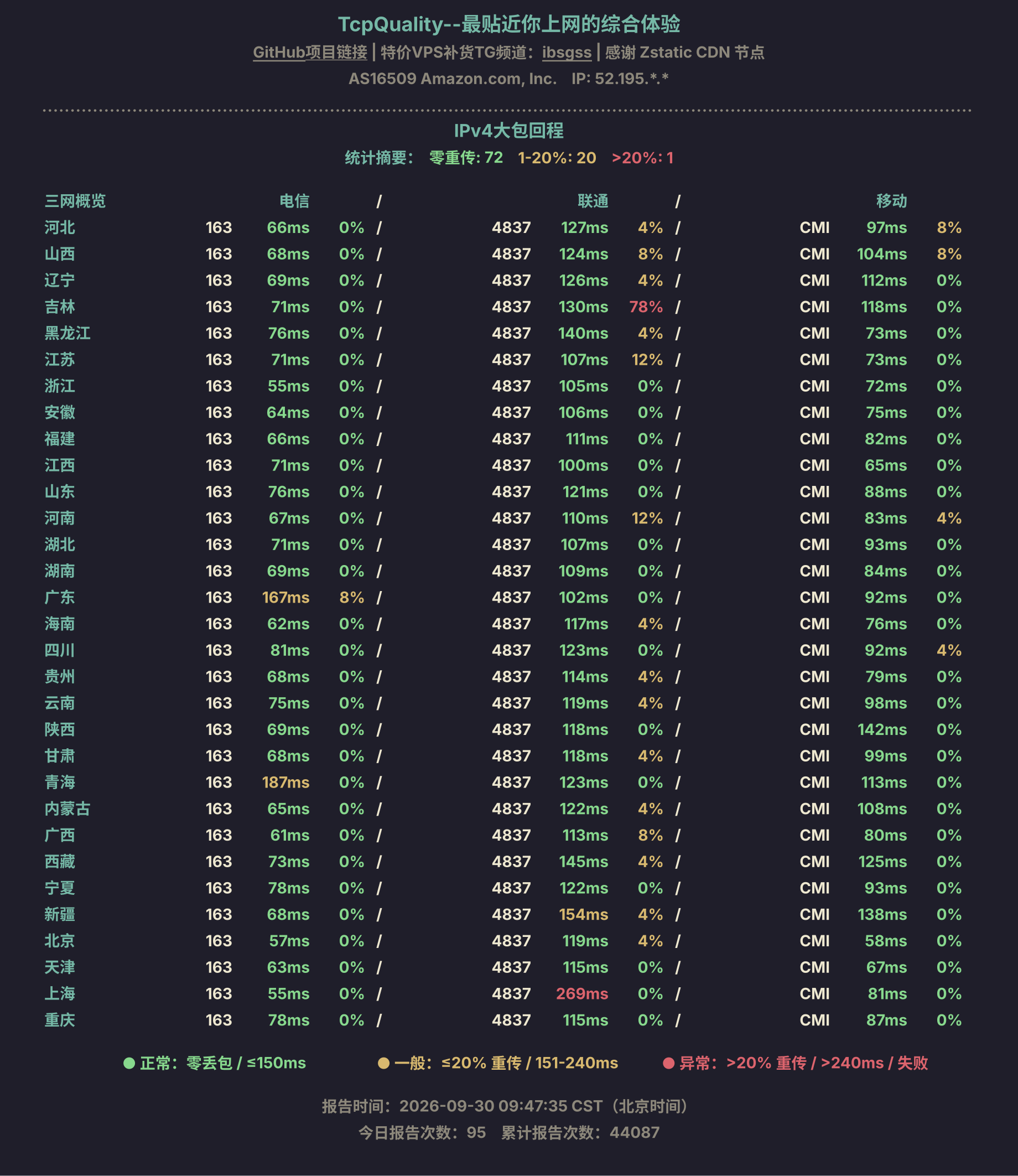 IPv4大包回程