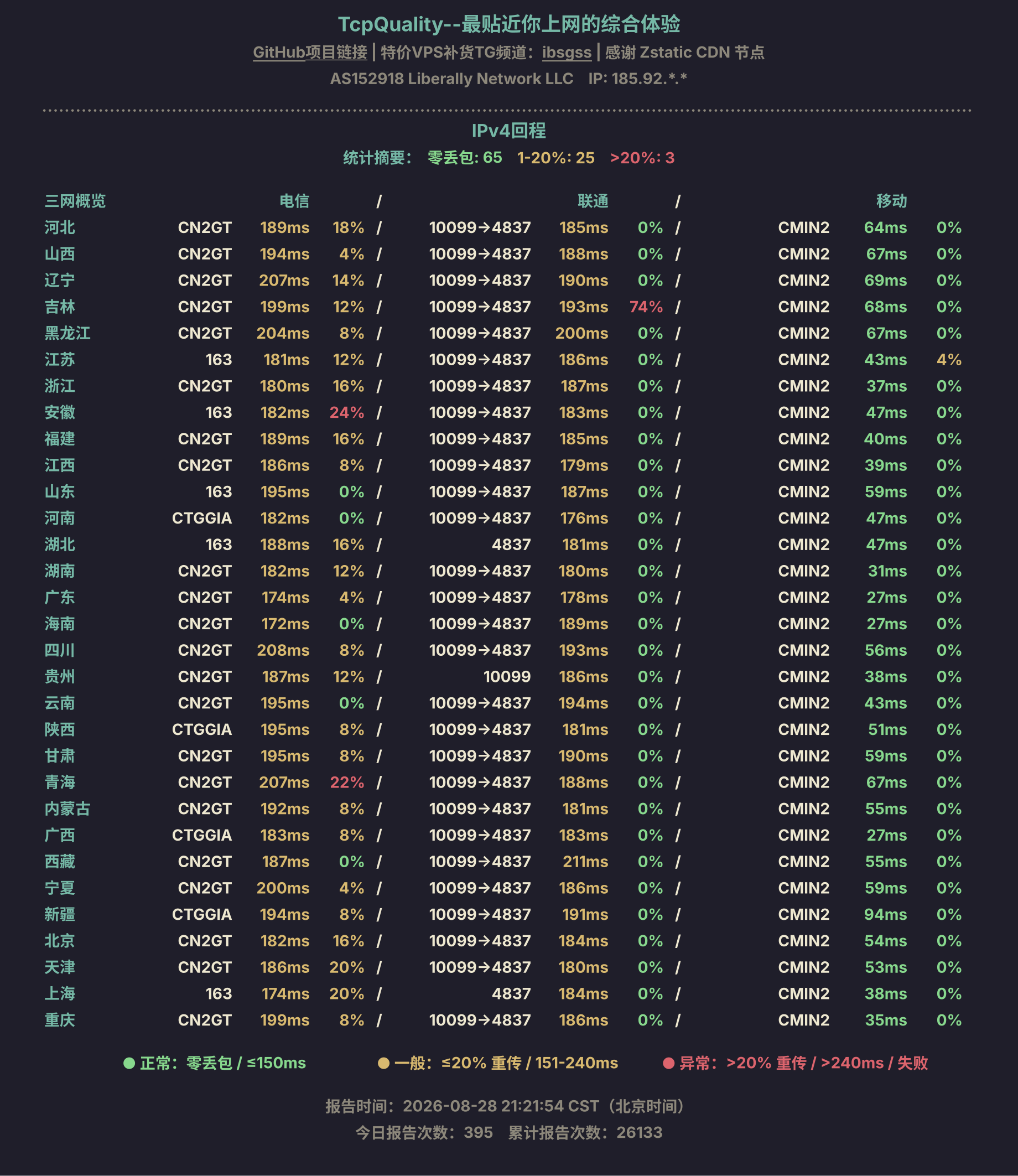 IPv4回程