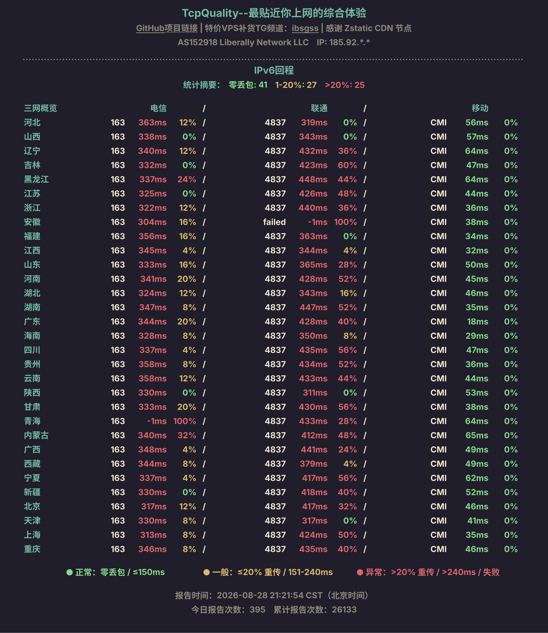 IPv6回程
