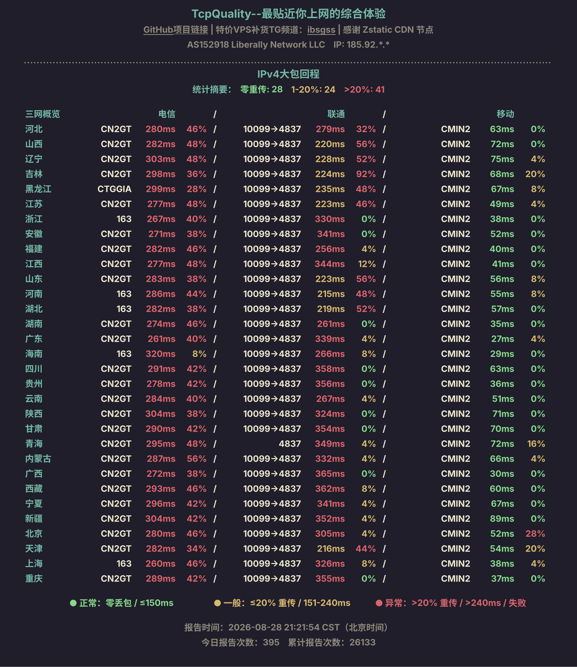 IPv4大包回程