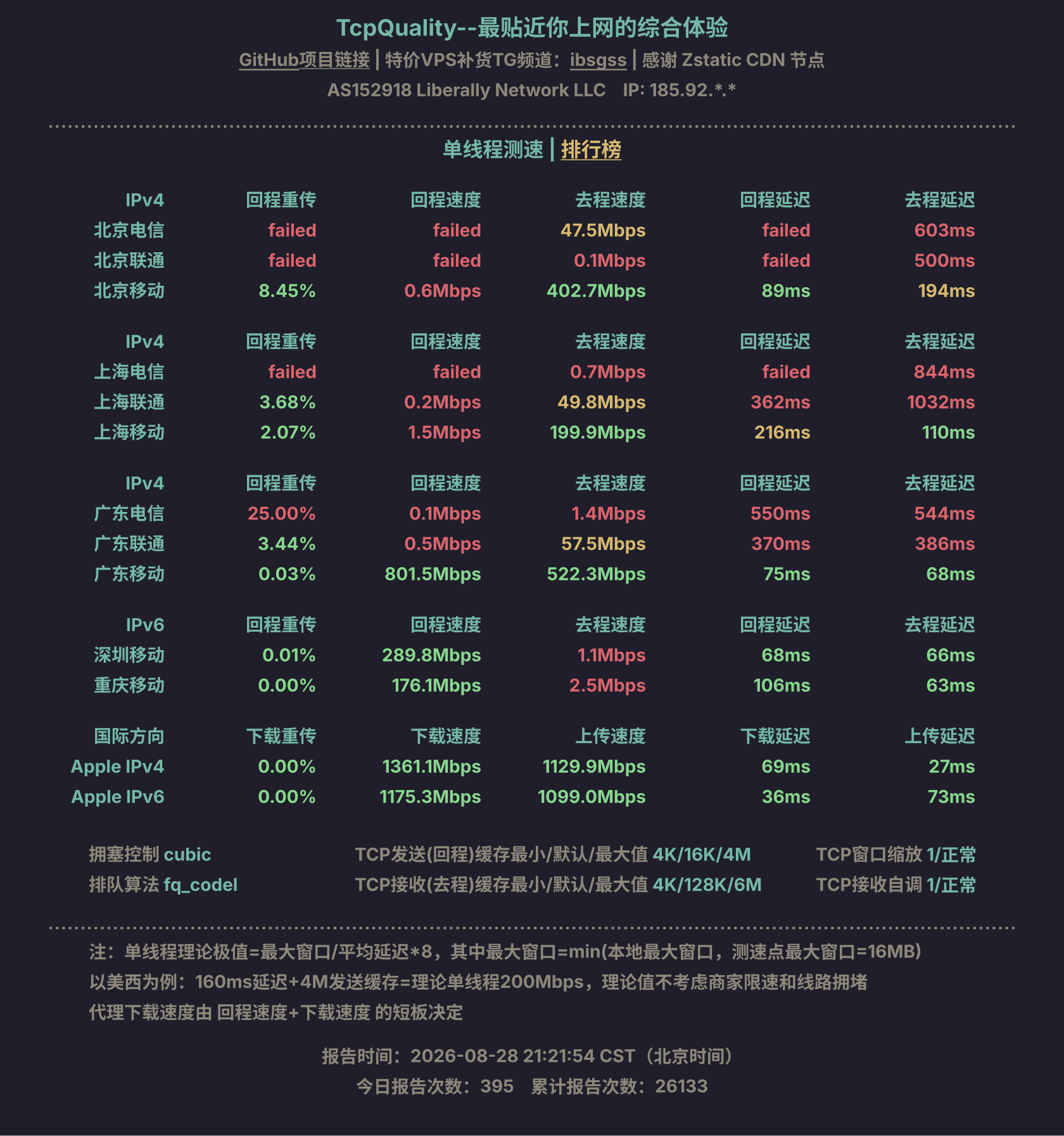 单线程测速