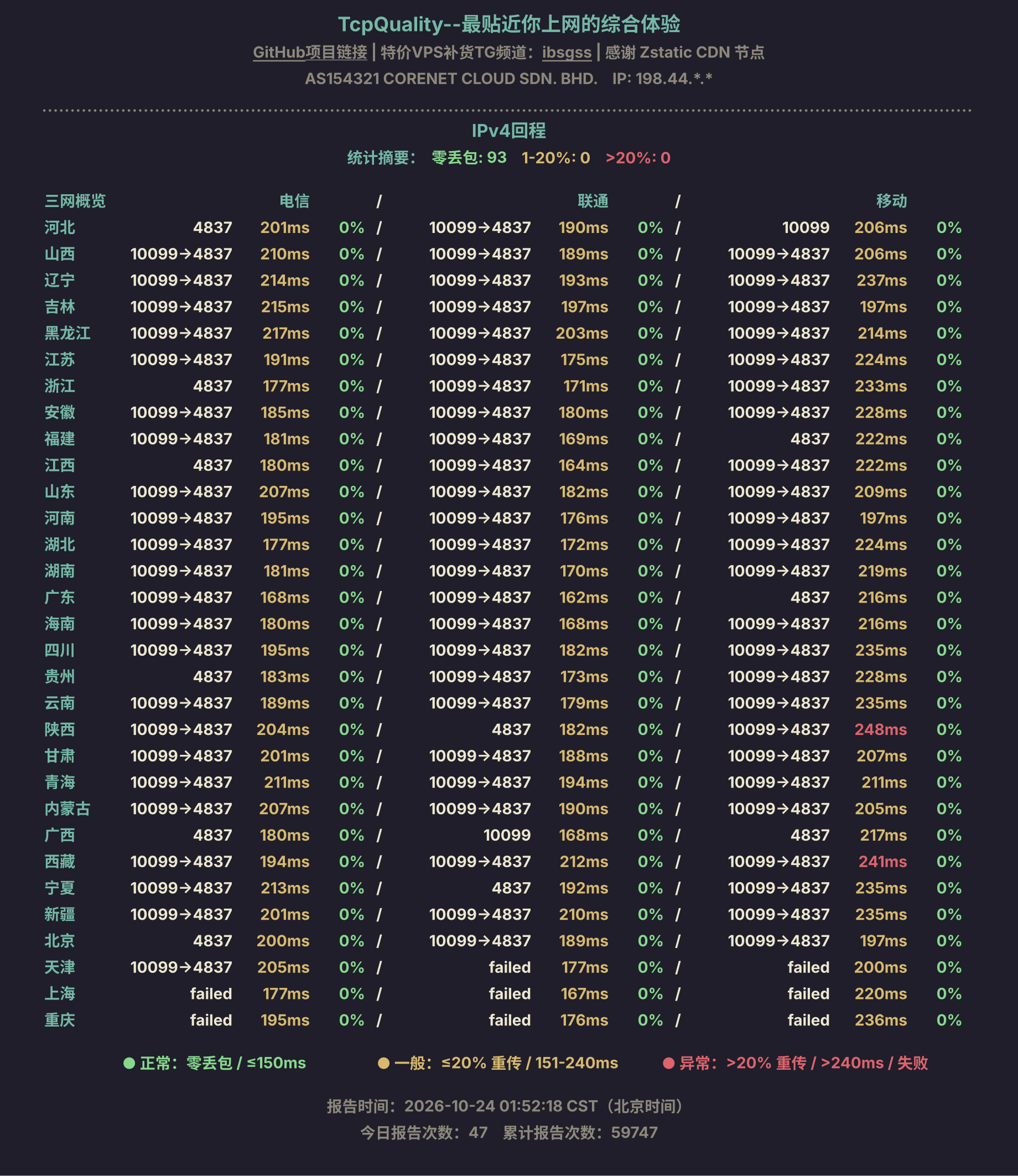 IPv4回程