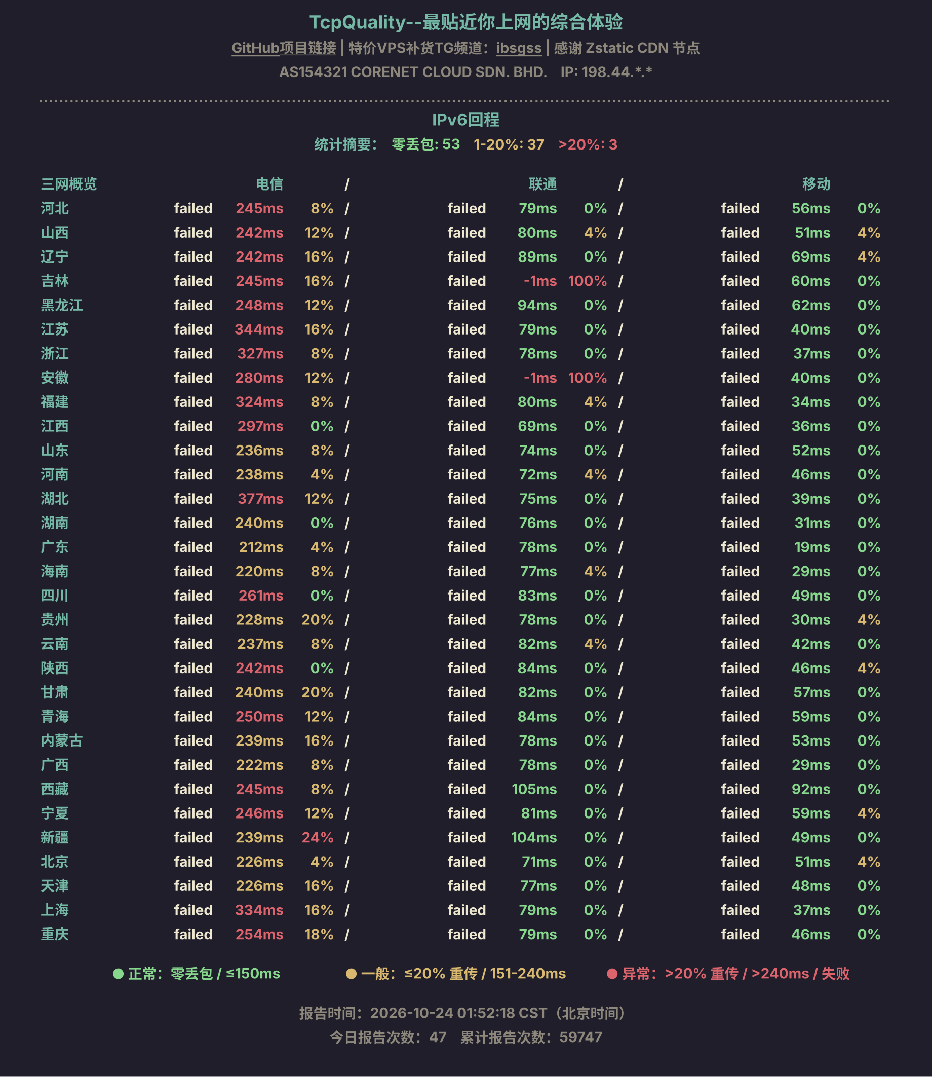 IPv6回程