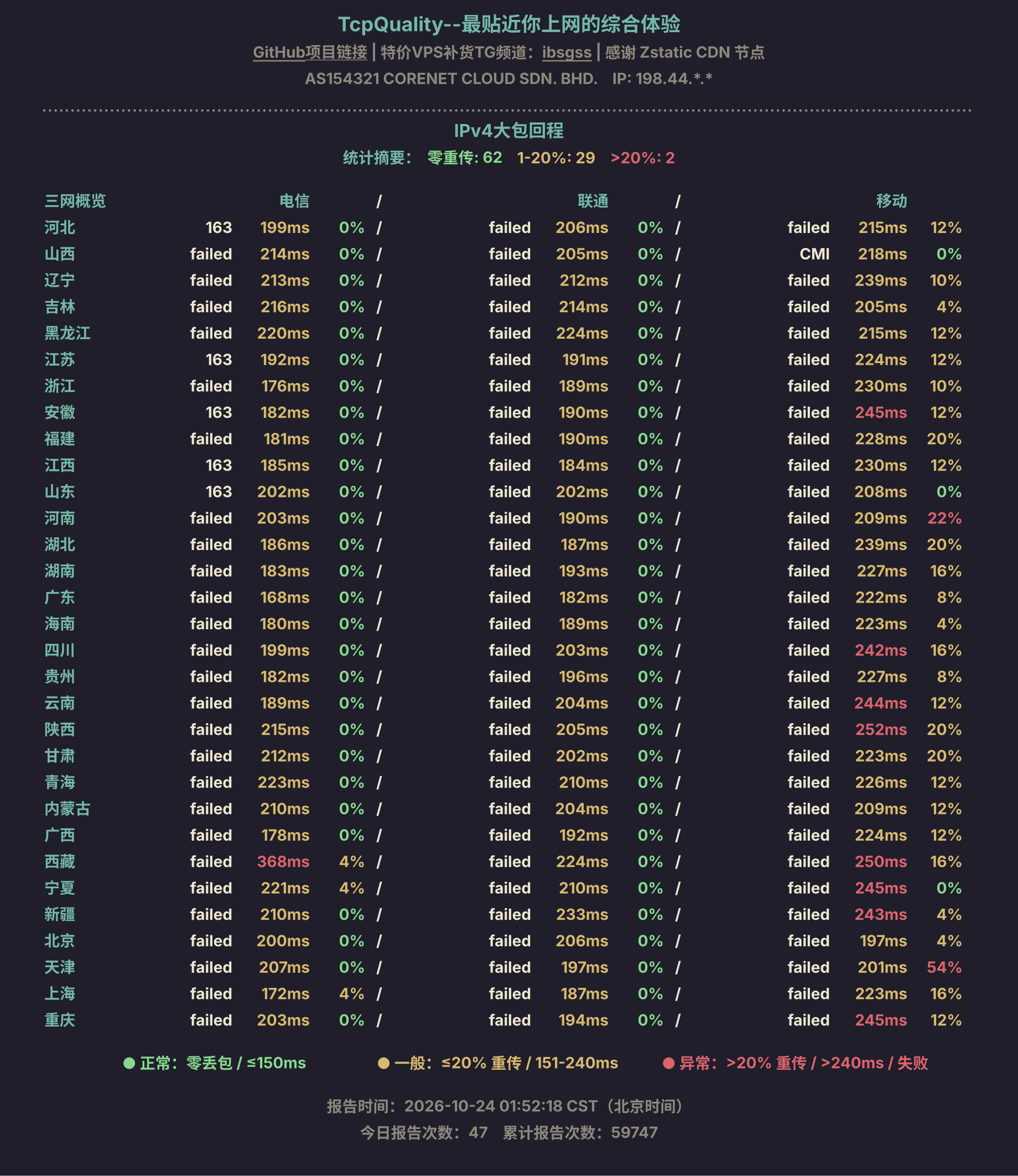 IPv4大包回程