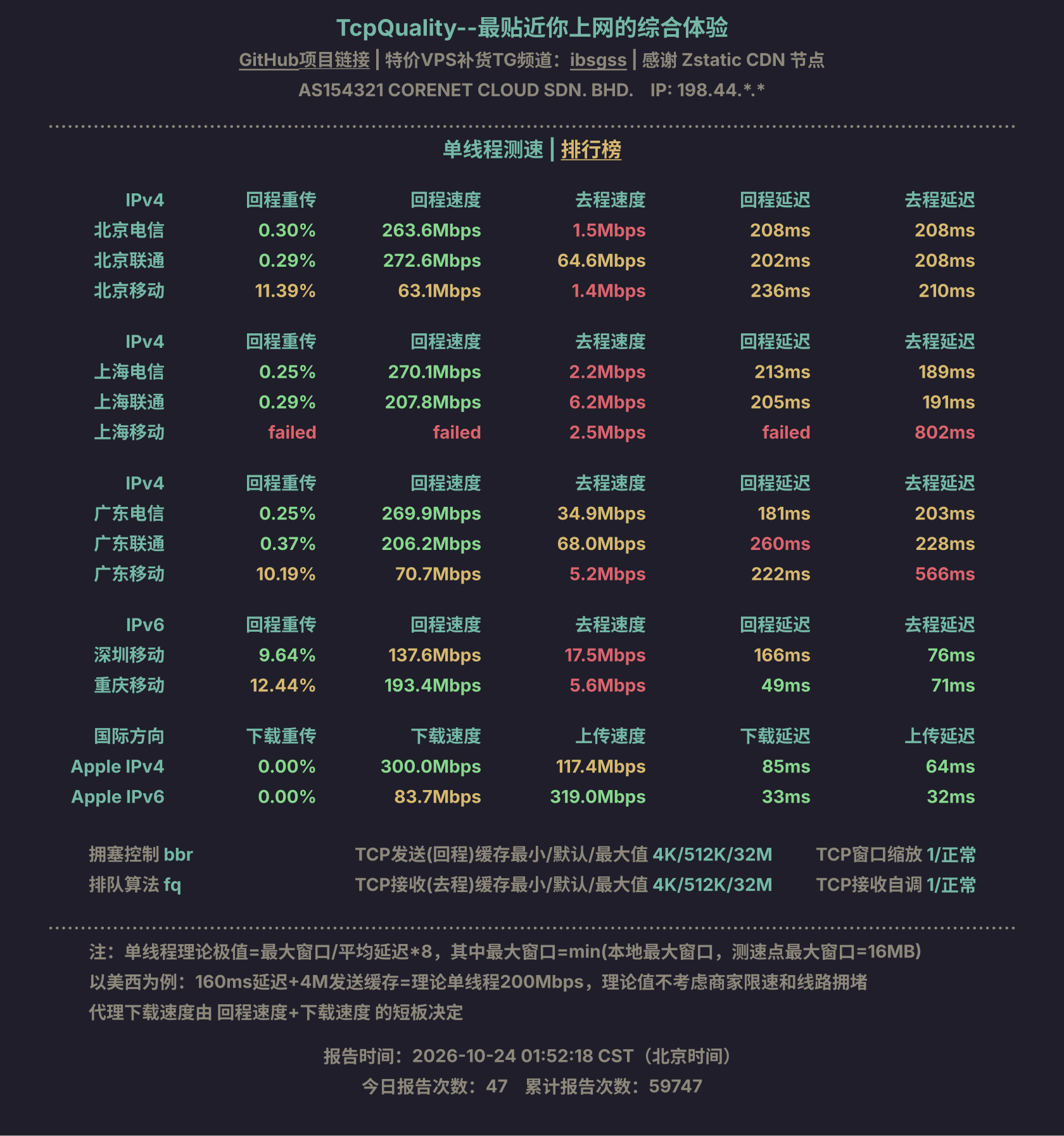 单线程测速