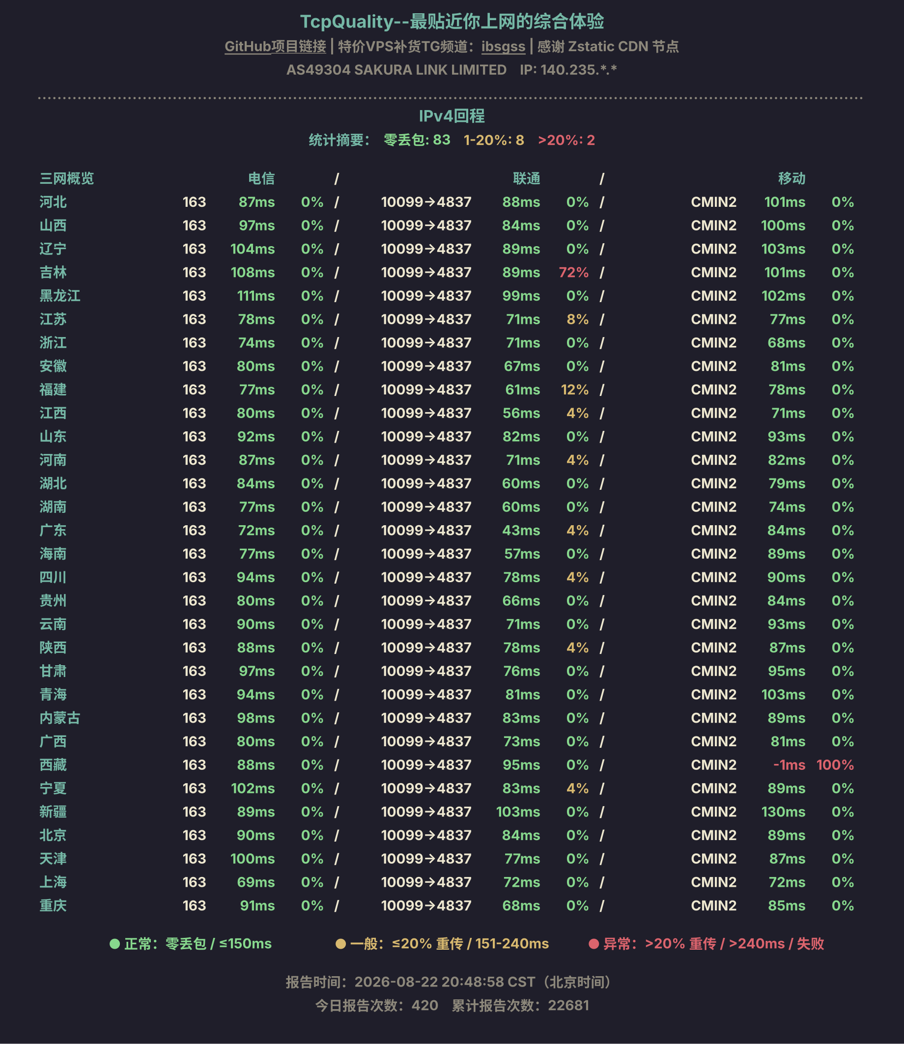 IPv4回程