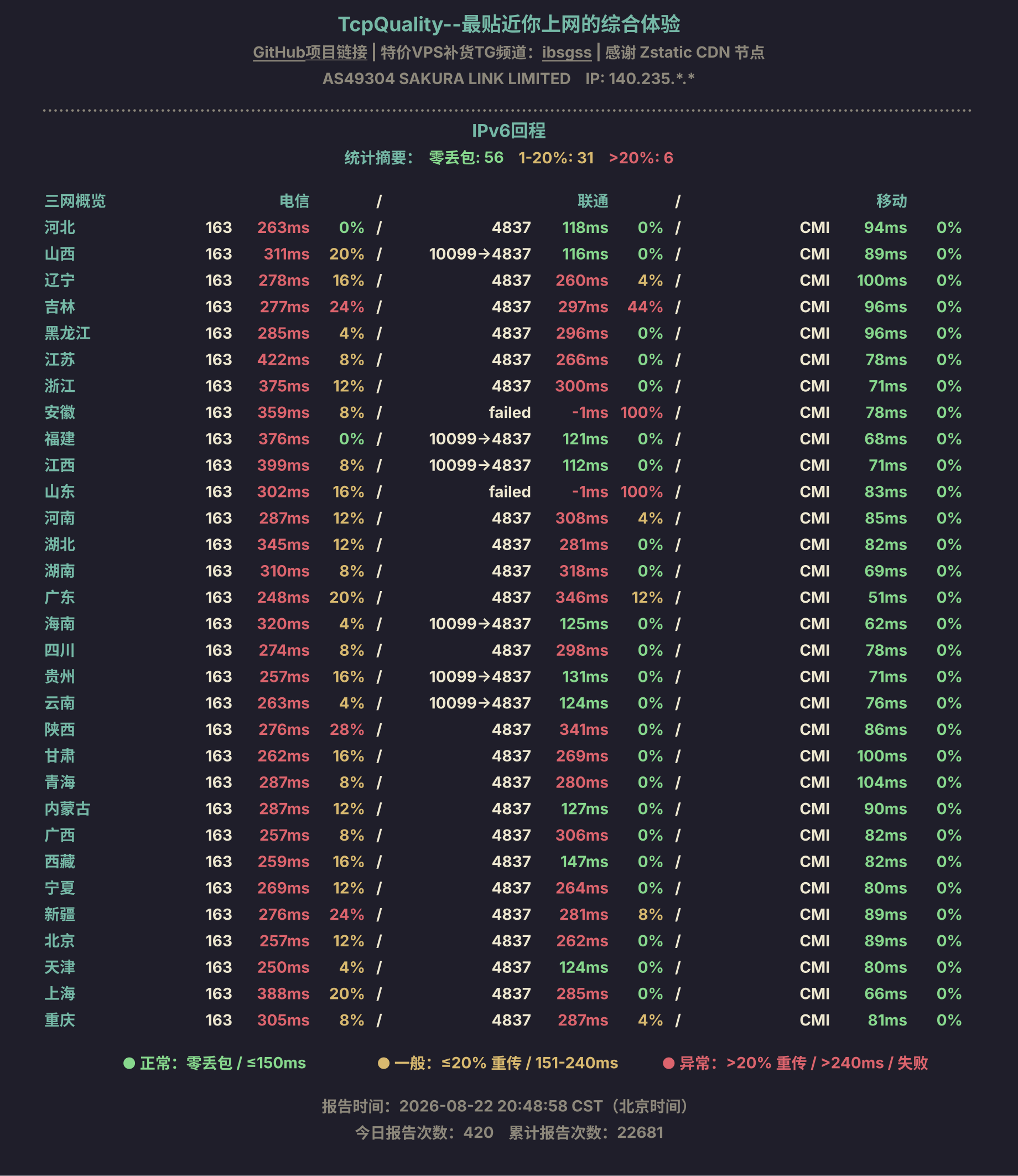 IPv6回程