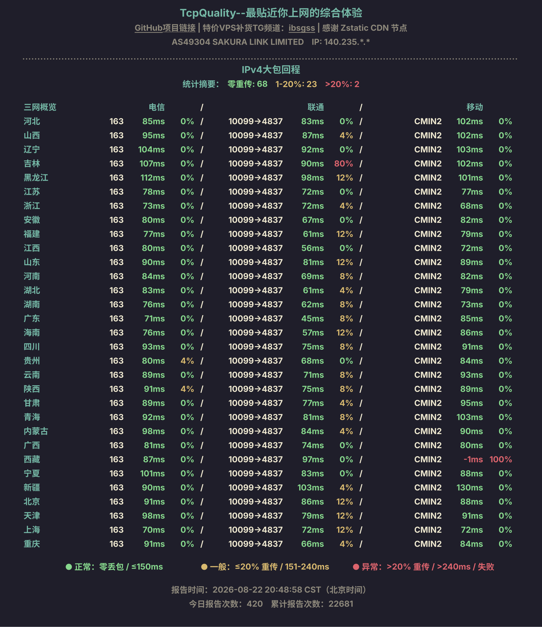 IPv4大包回程