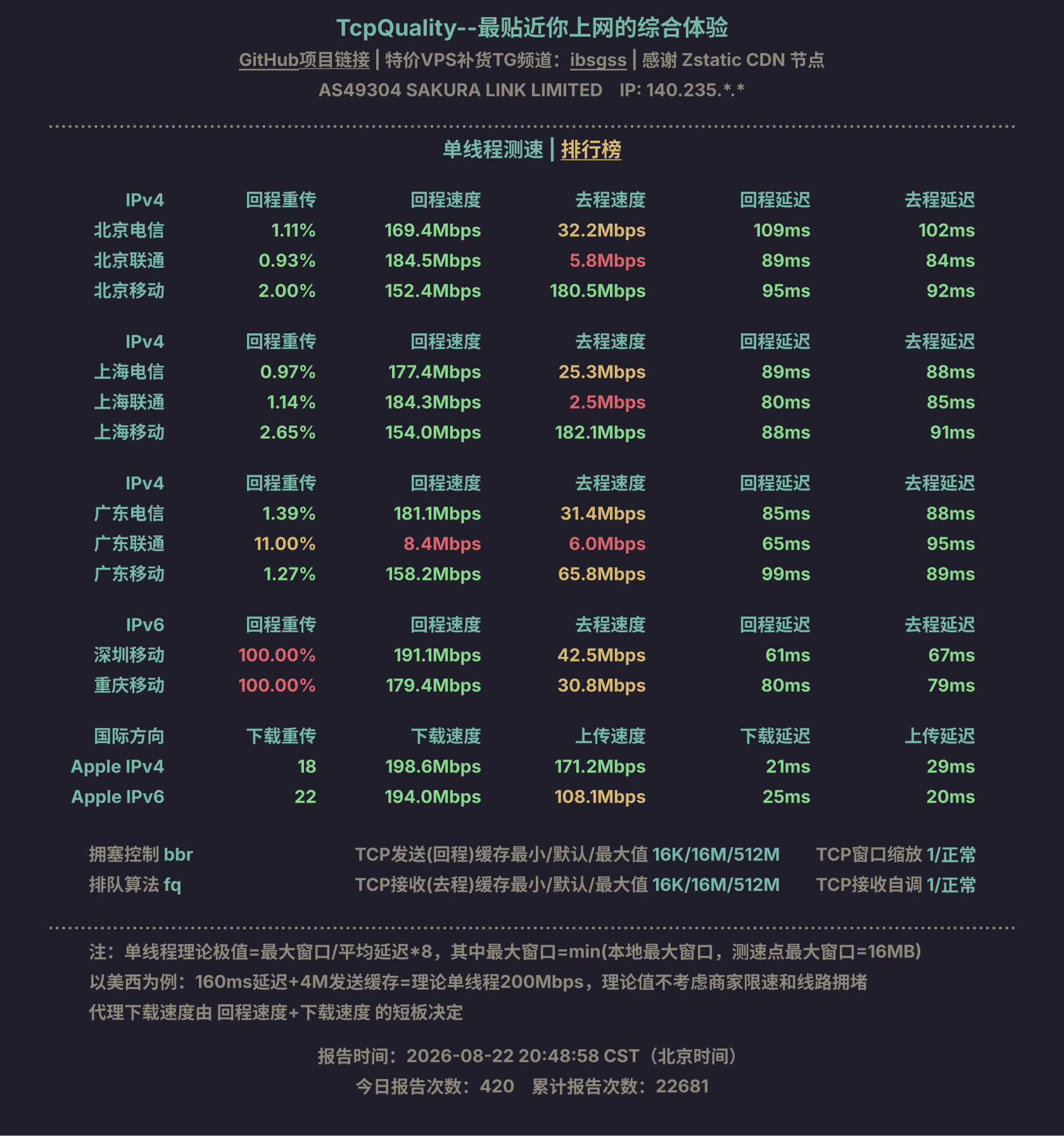 单线程测速