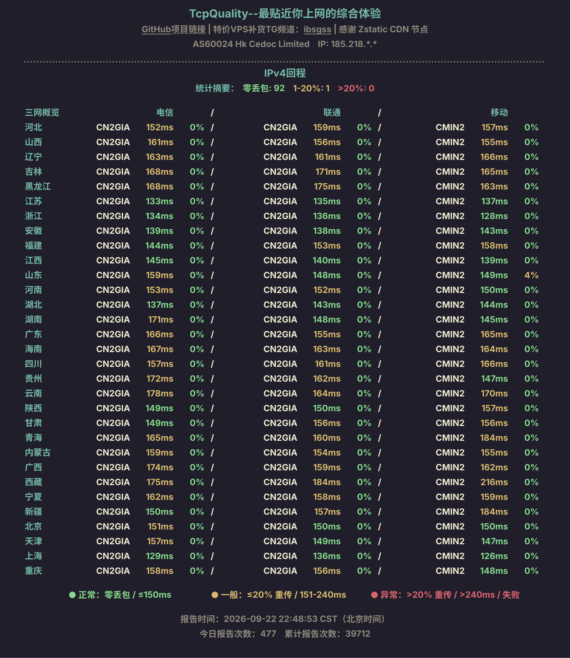 IPv4回程