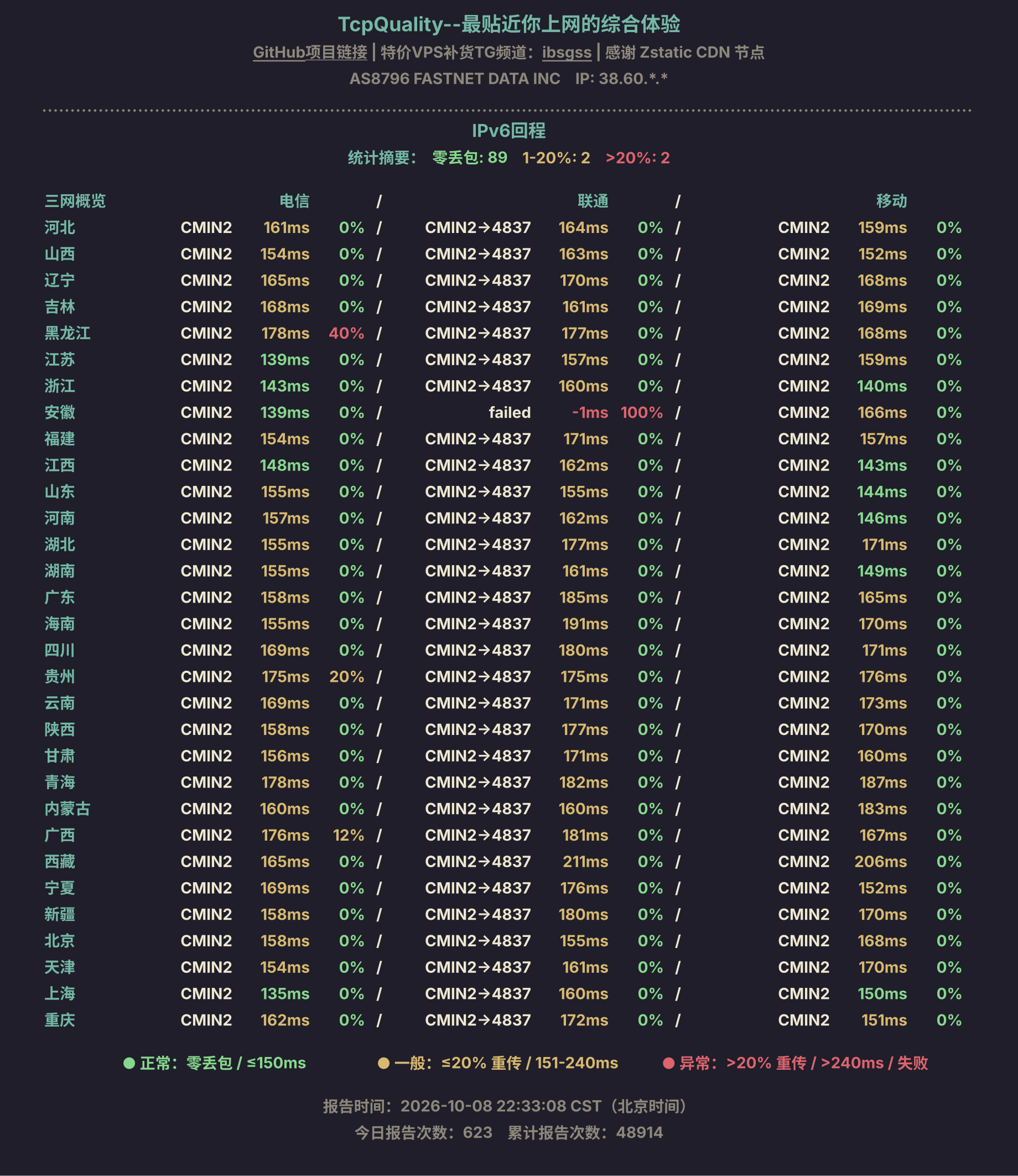 IPv6回程