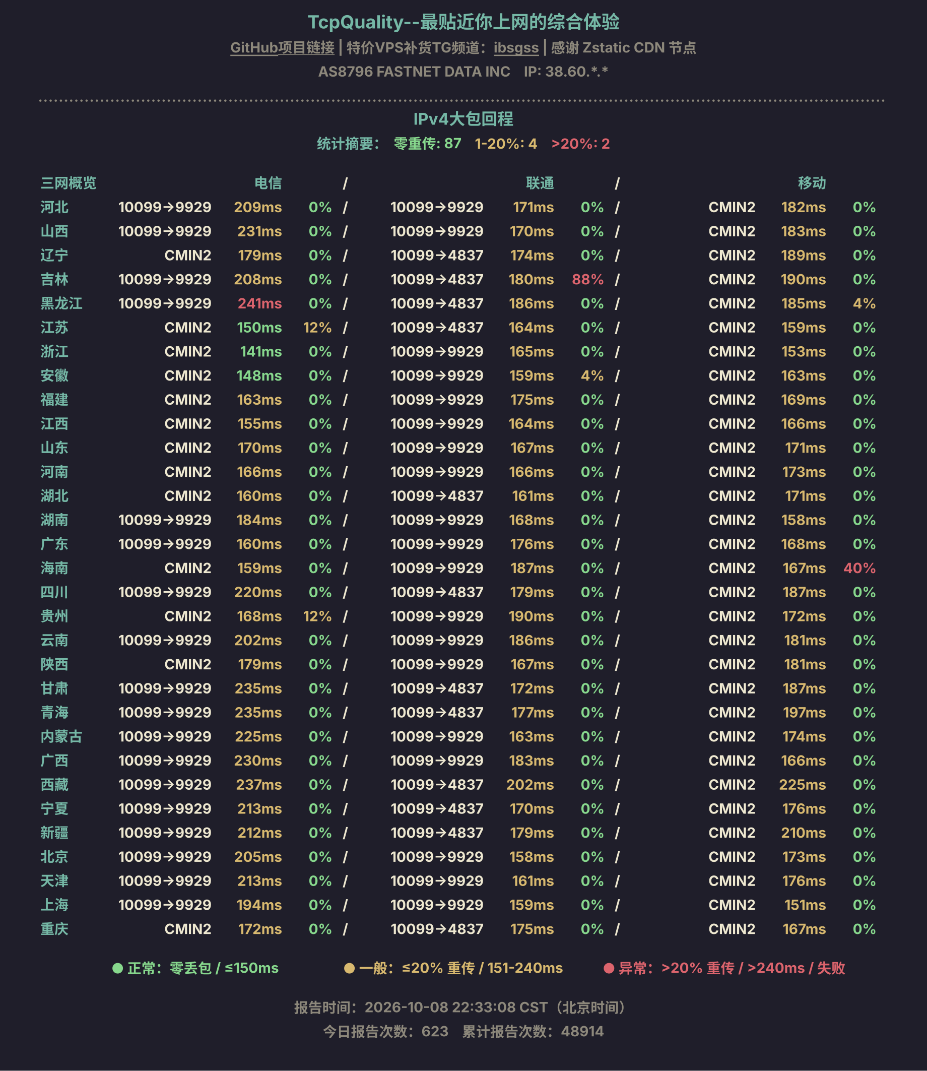 IPv4大包回程