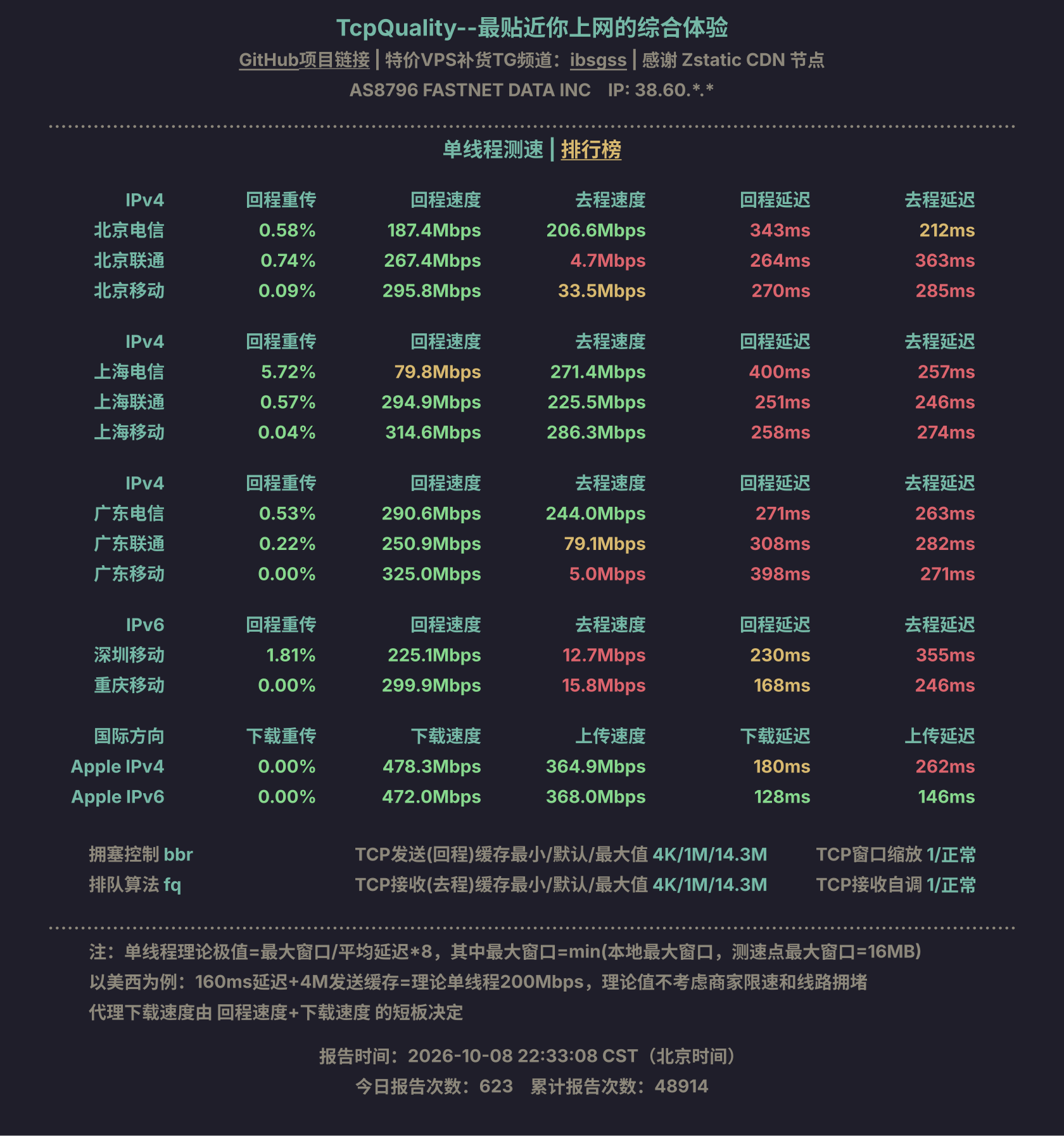 单线程测速