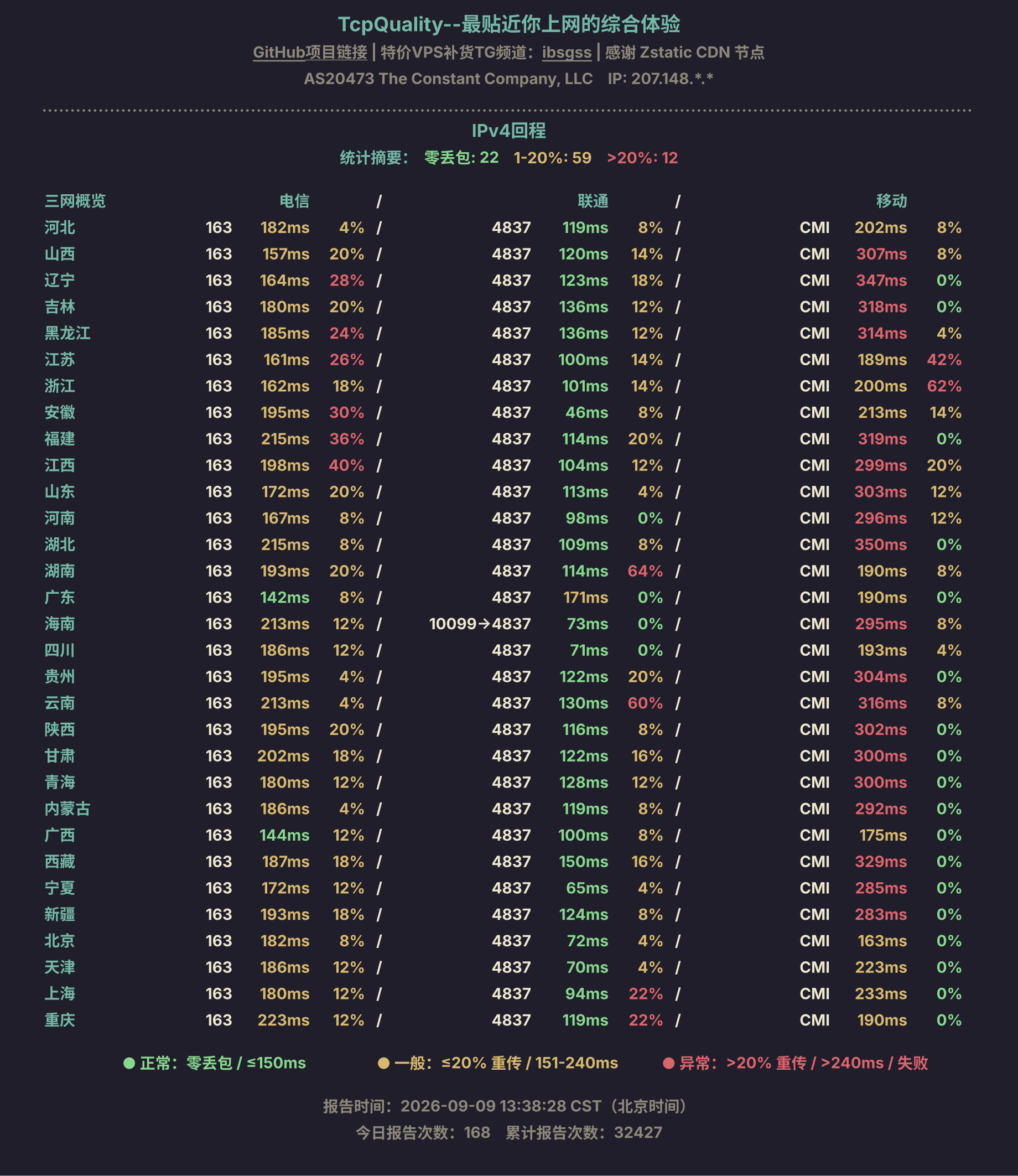 IPv4回程