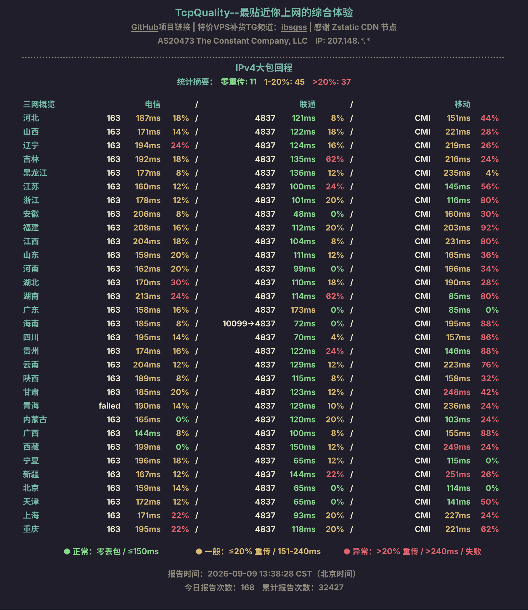 IPv4大包回程