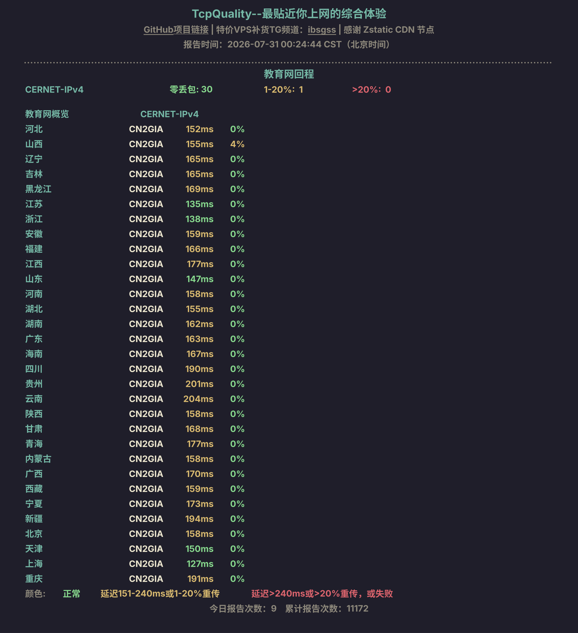 教育网回程