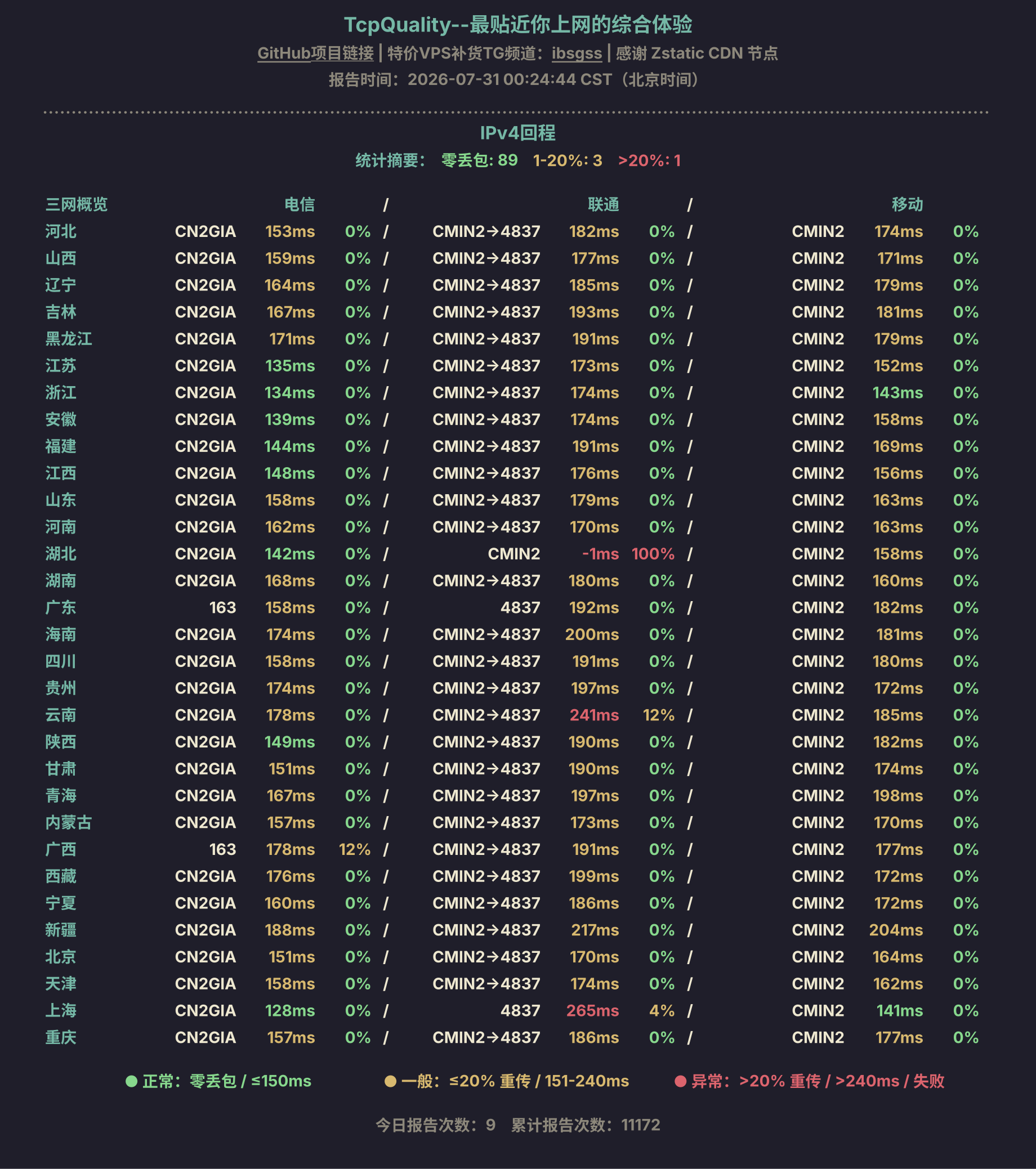 IPv4回程