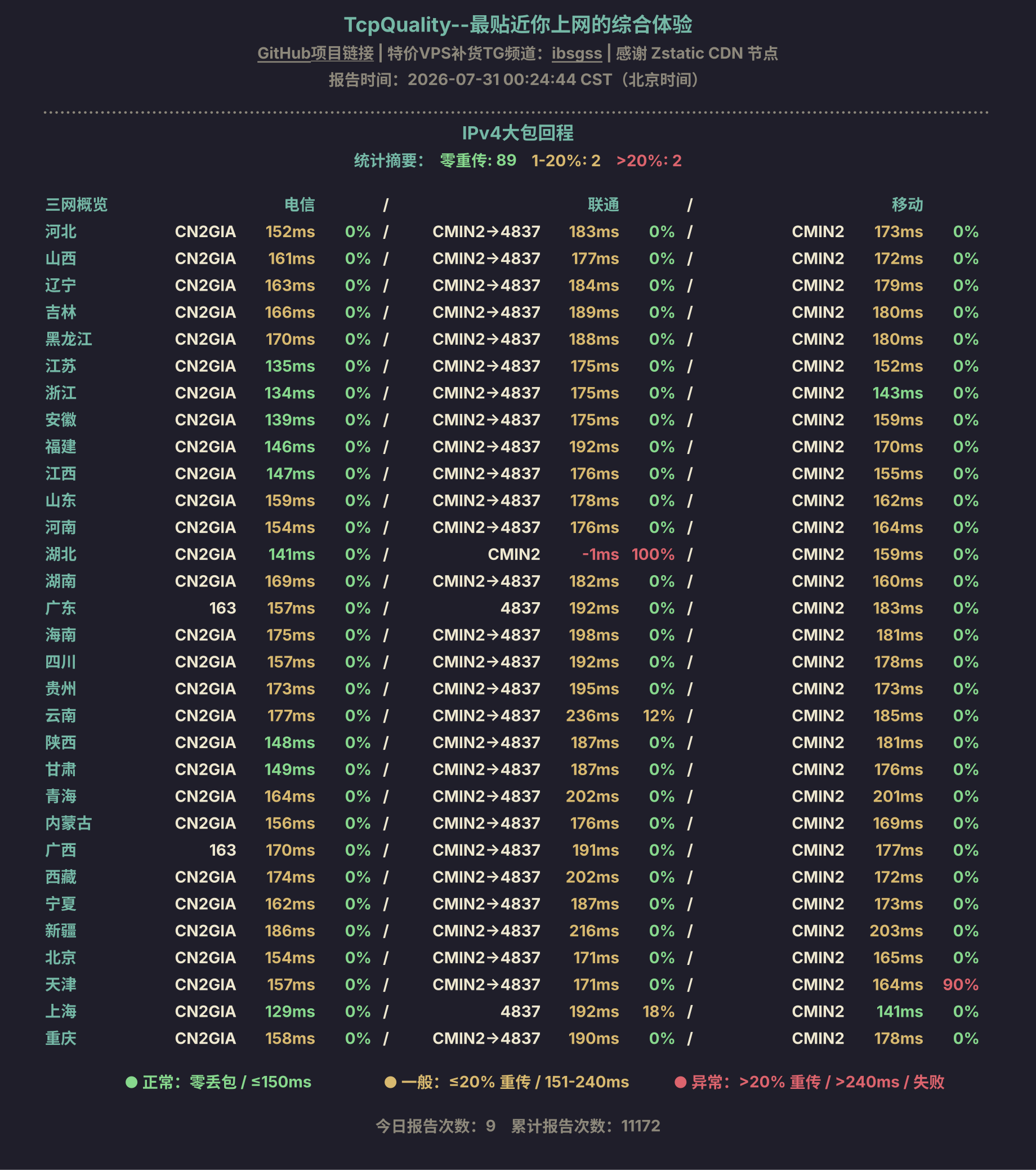 IPv4大包回程