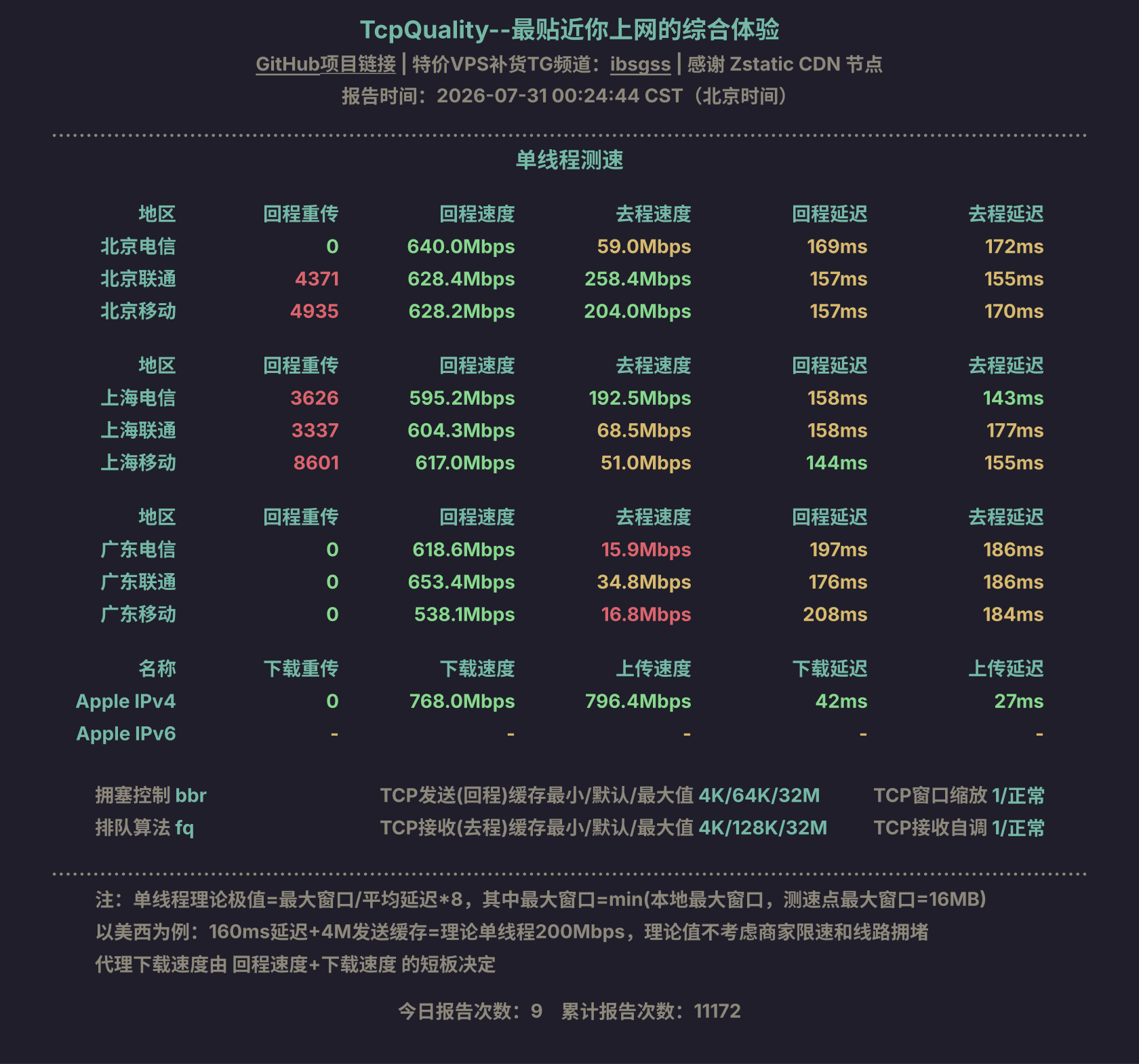 单线程测速