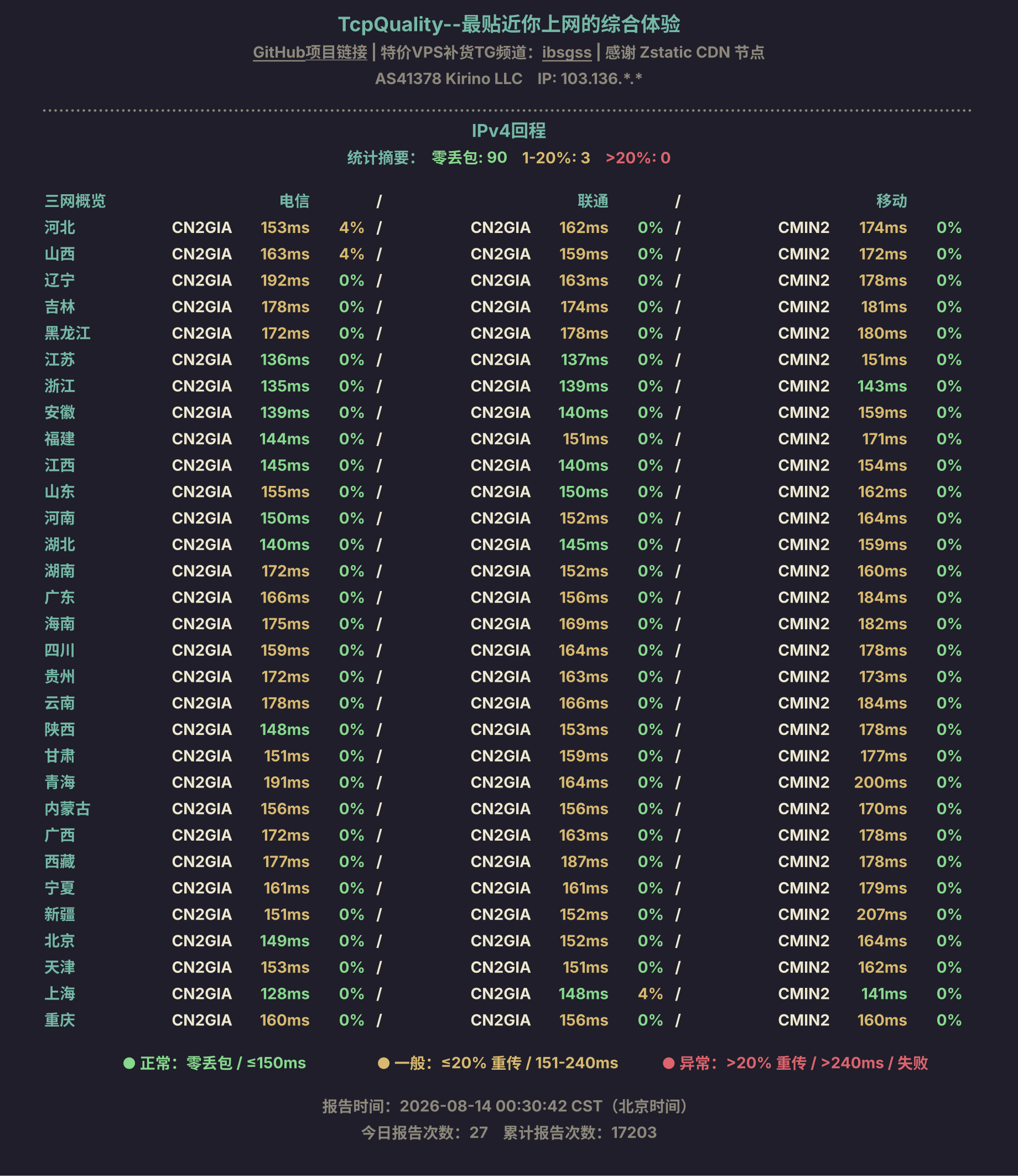 IPv4回程