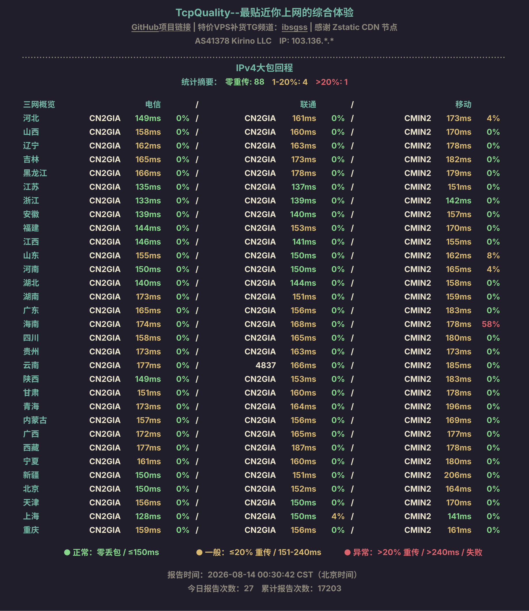 IPv4大包回程