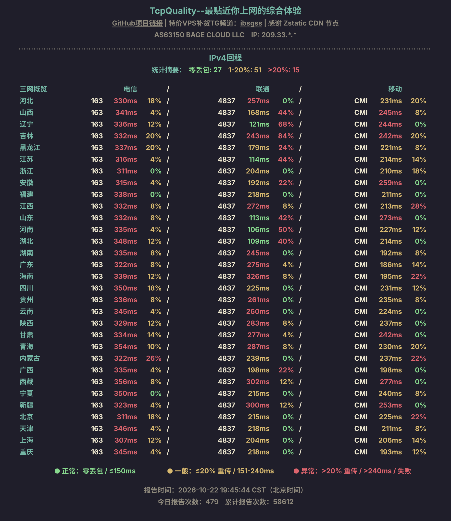 IPv4回程
