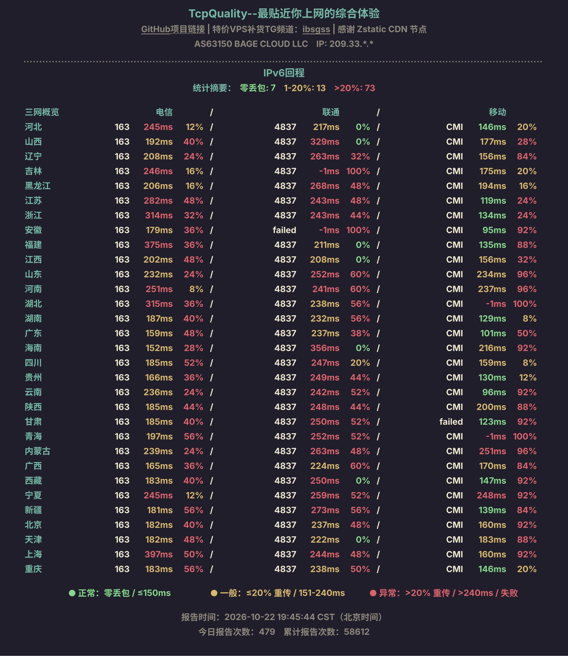 IPv6回程