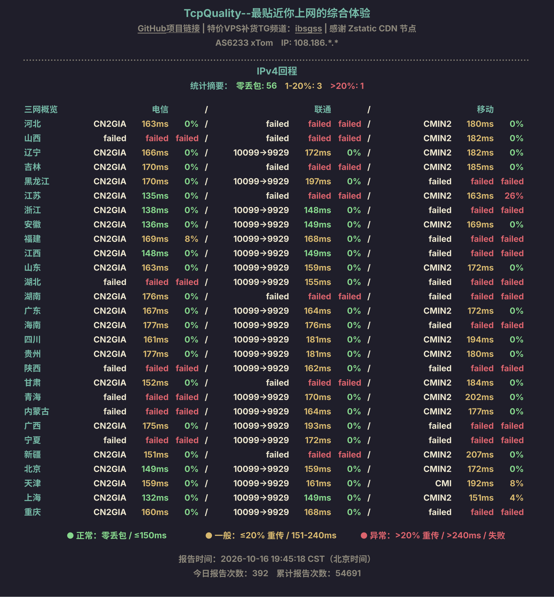 IPv4回程