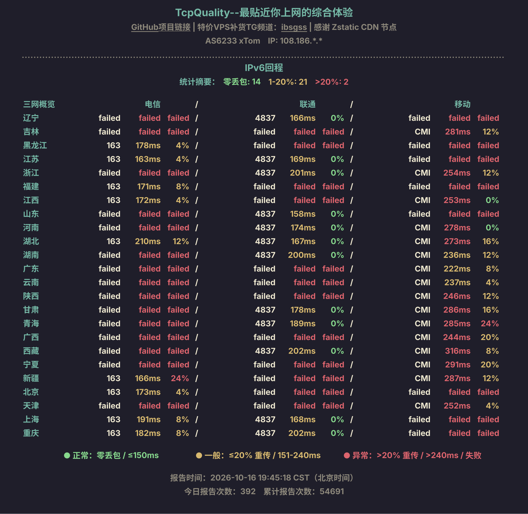 IPv6回程