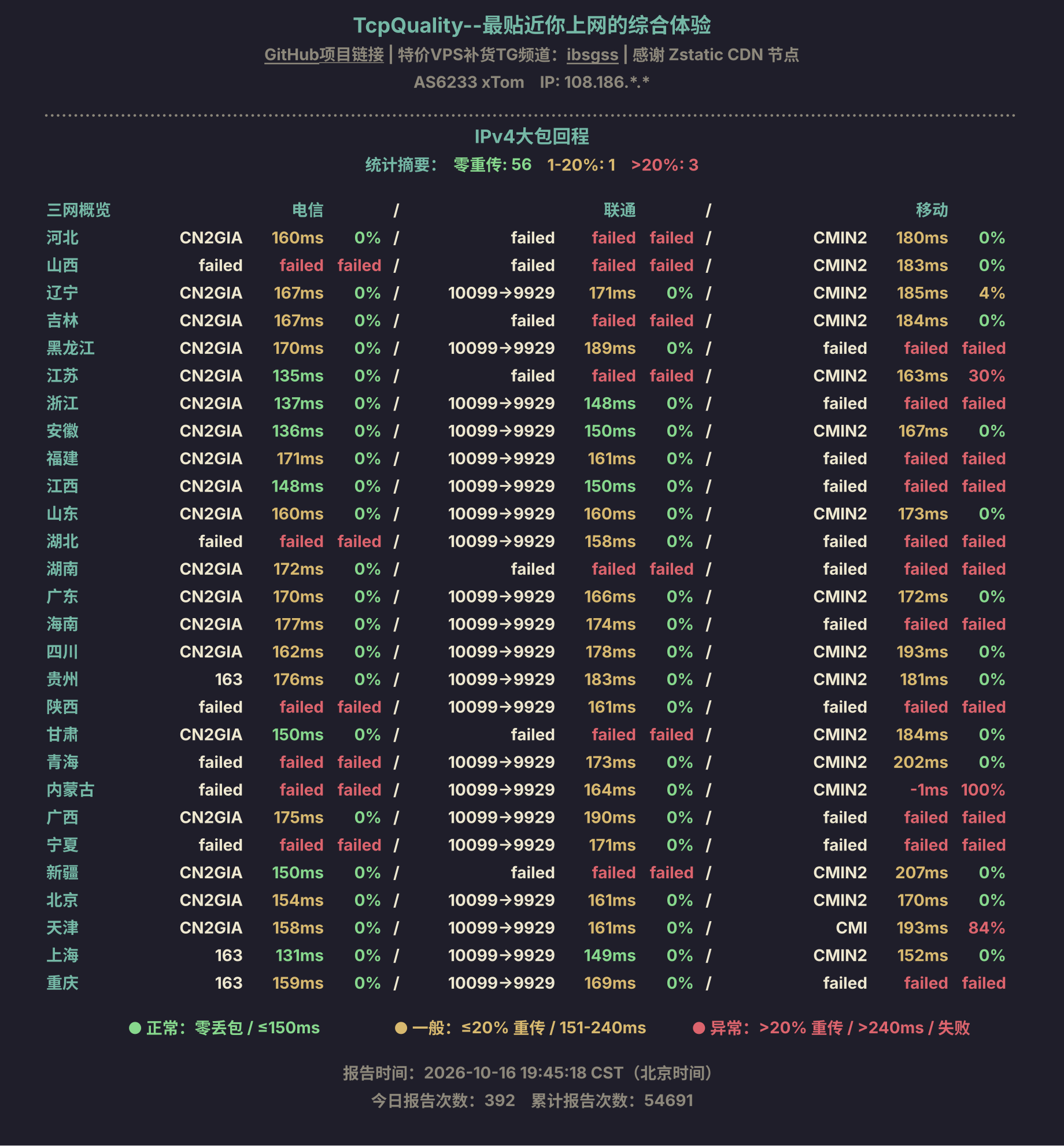 IPv4大包回程