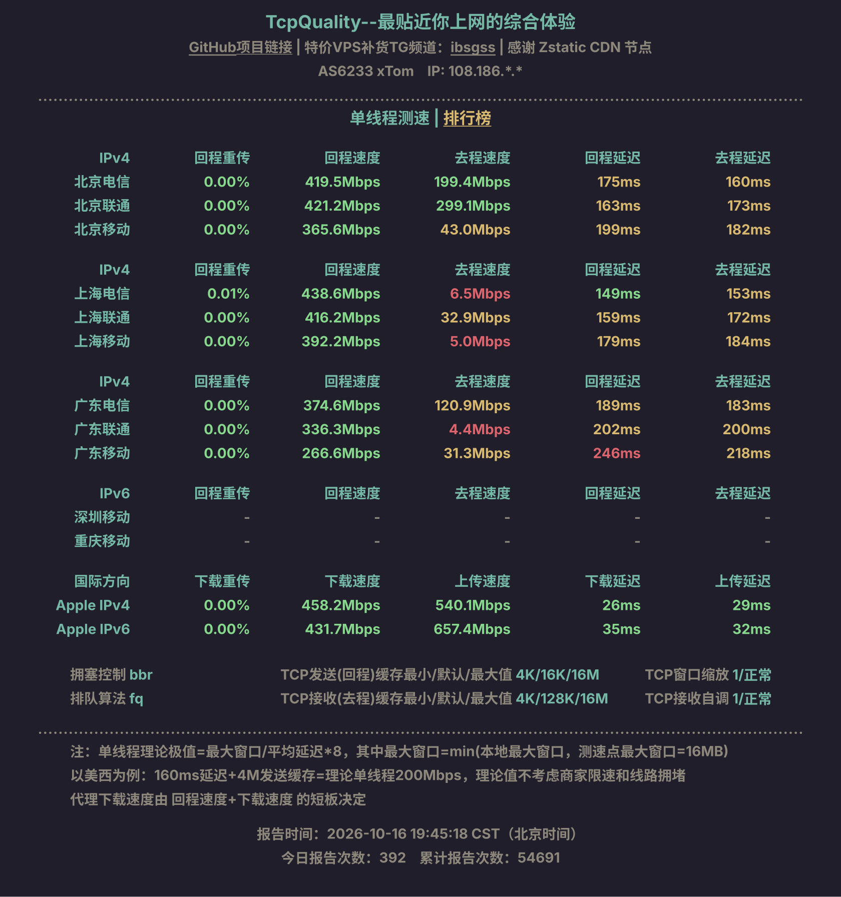 单线程测速