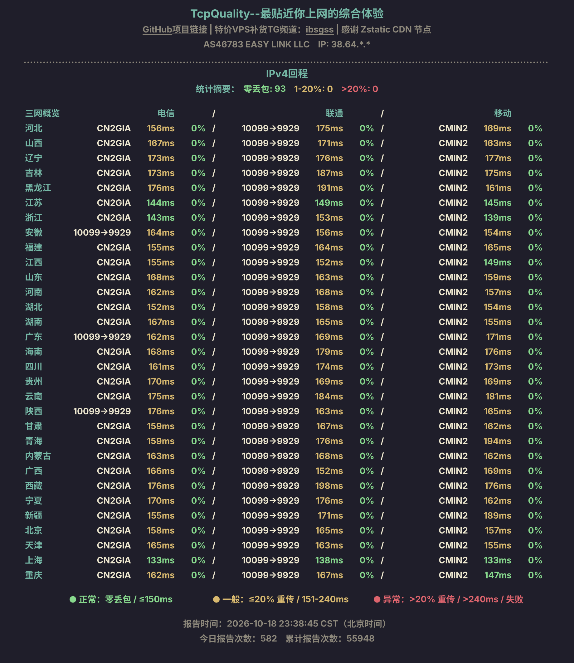 IPv4回程