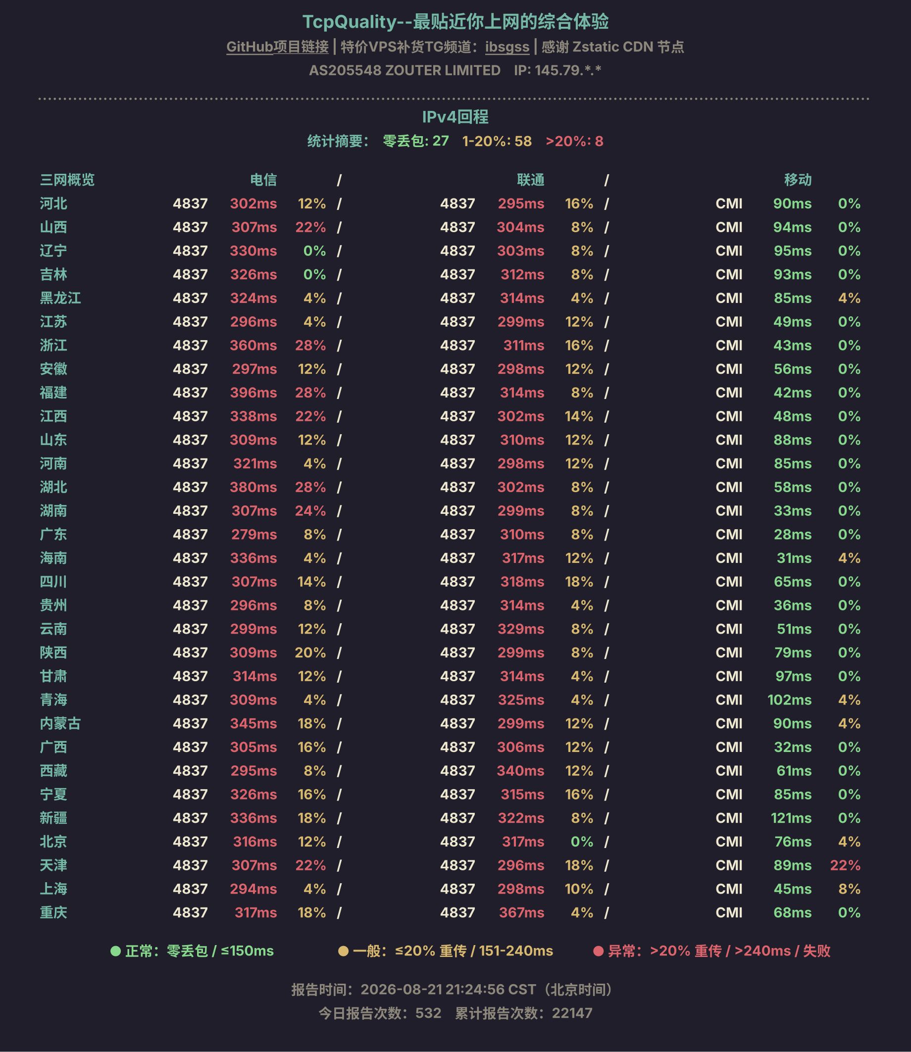 IPv4回程
