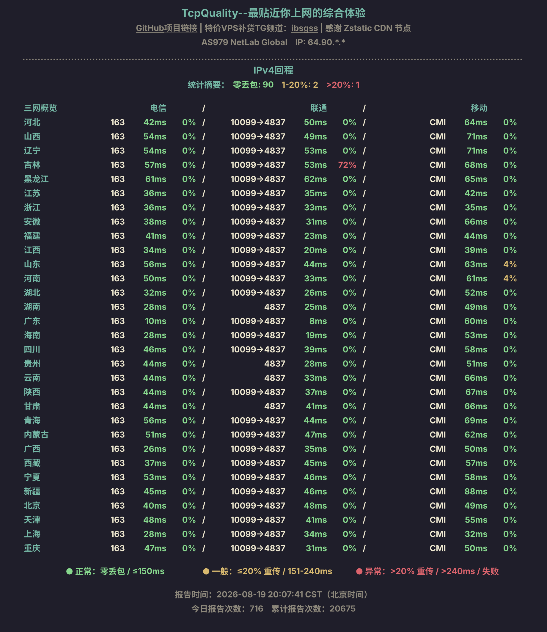 IPv4回程
